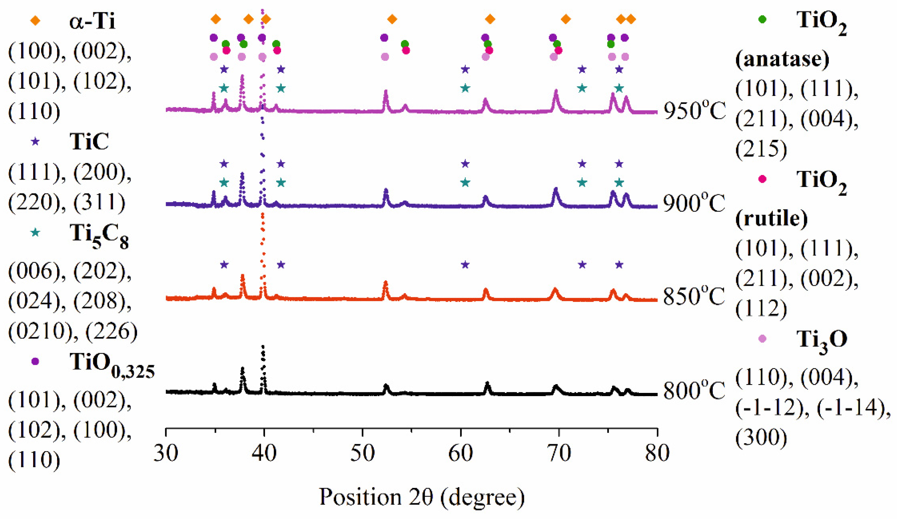 Preprints 115571 g004