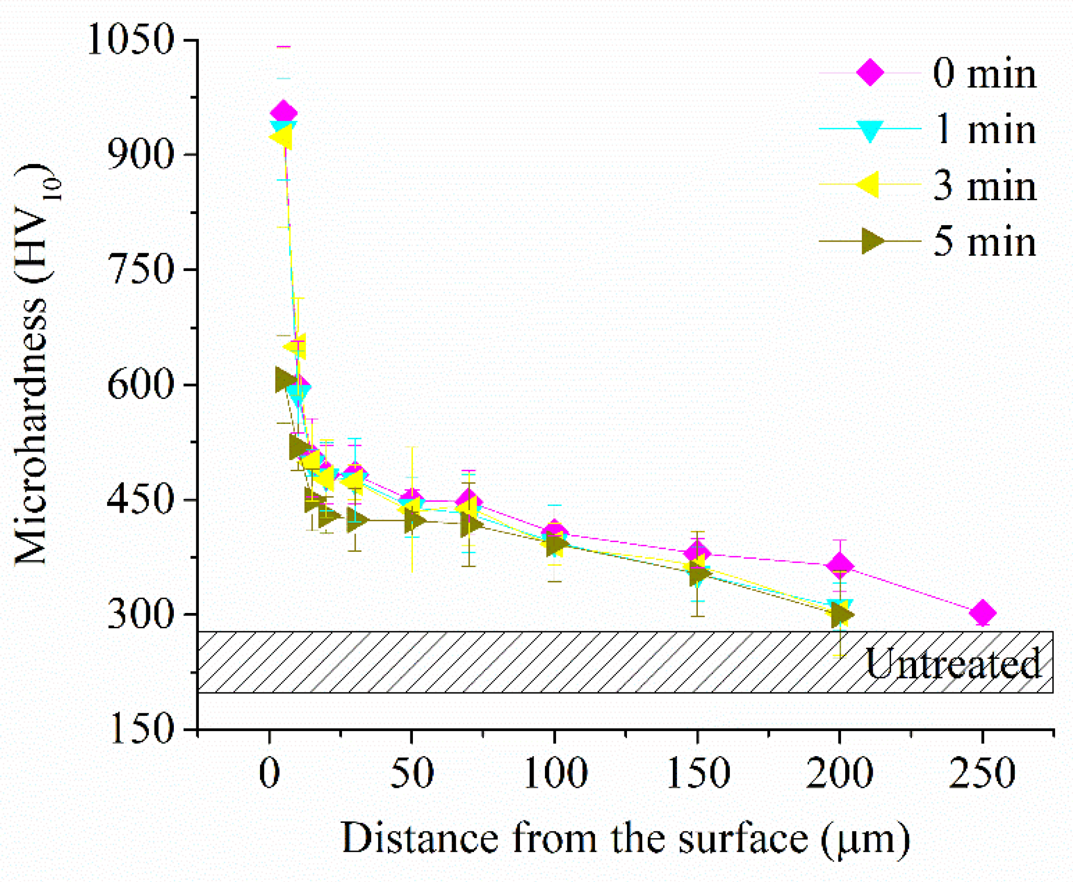 Preprints 115571 g010