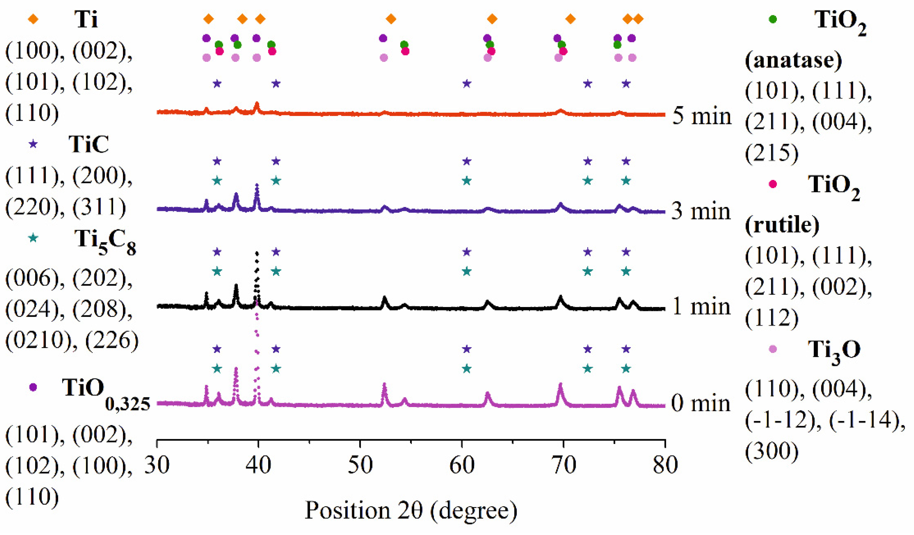 Preprints 115571 g011