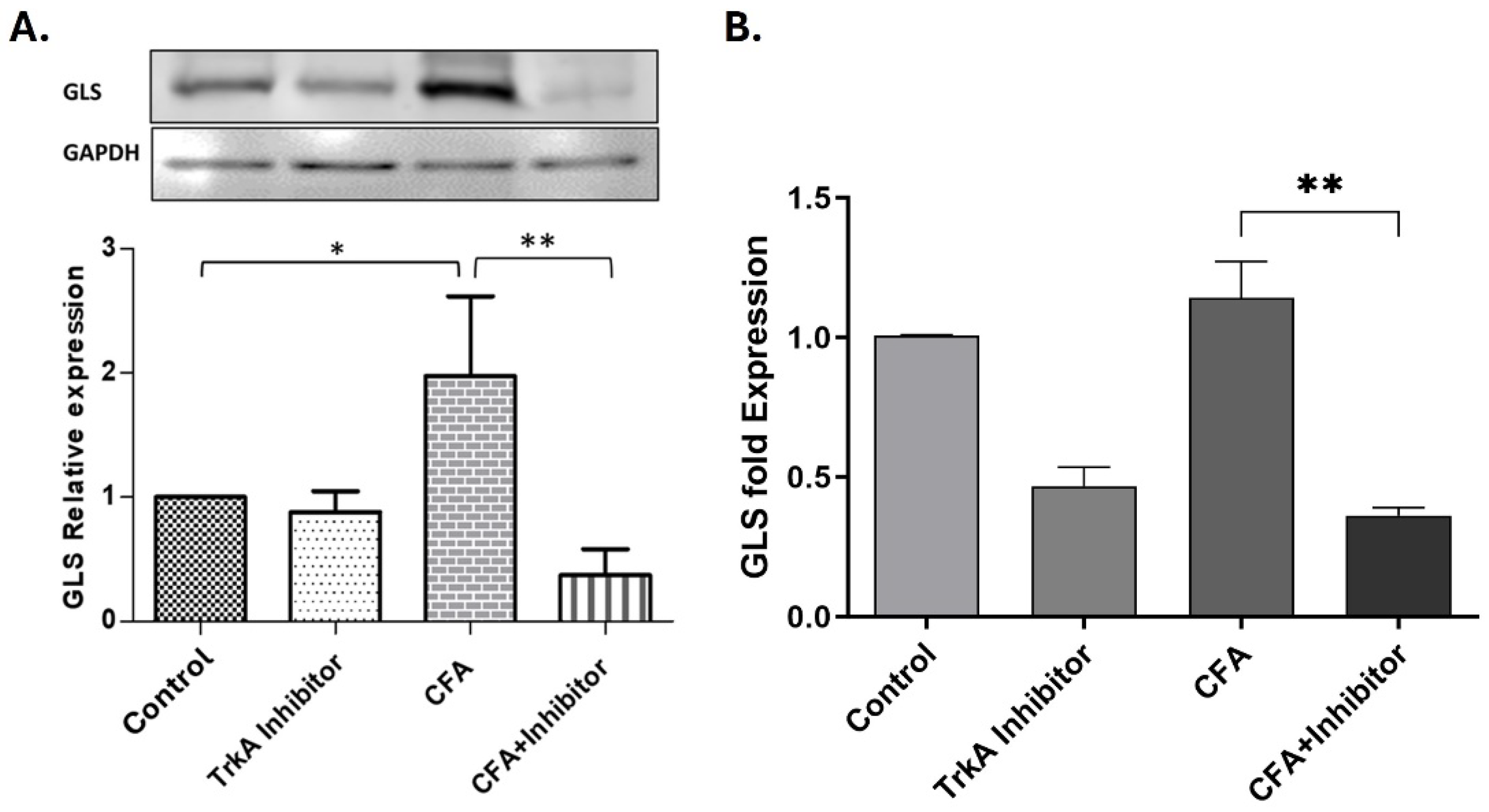 Preprints 105232 g004