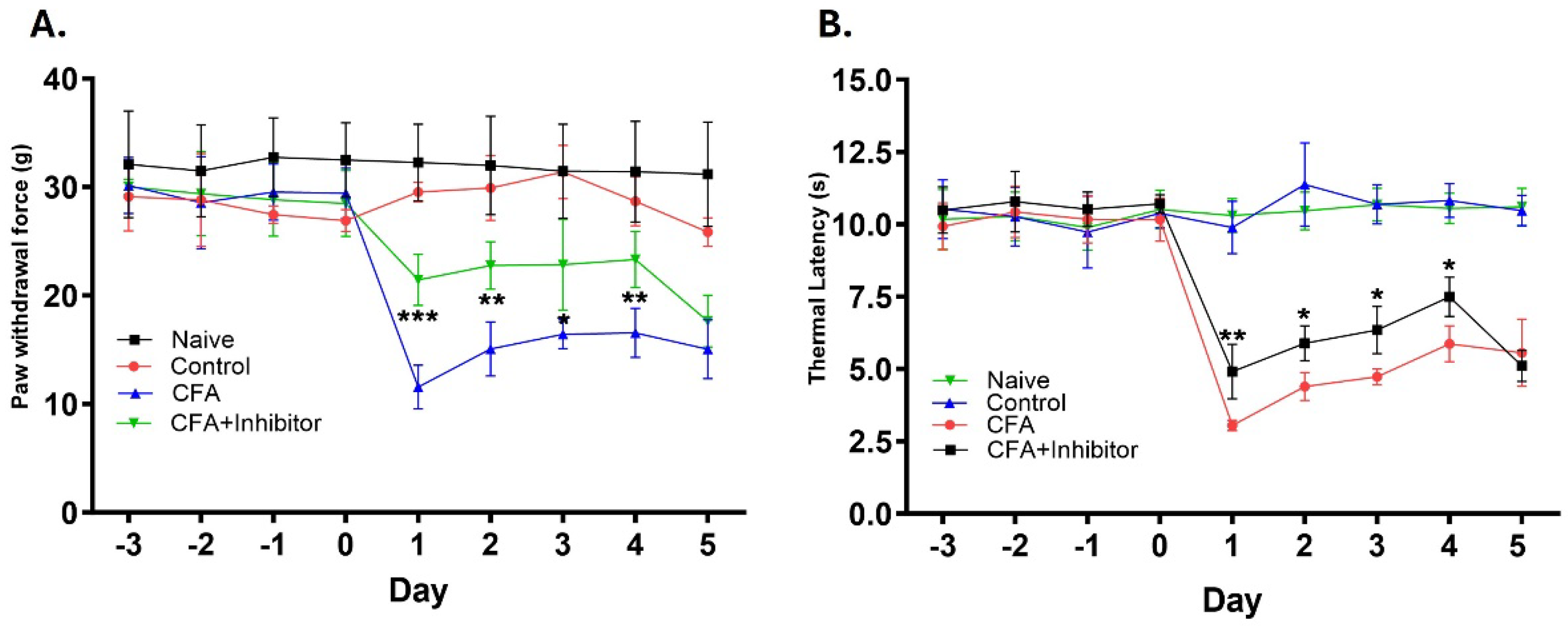 Preprints 105232 g006