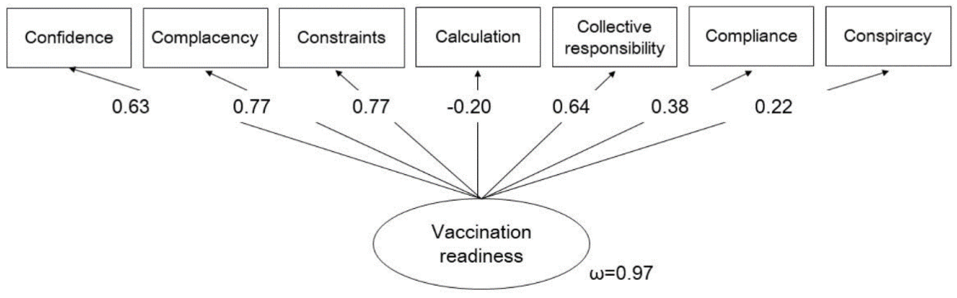 Preprints 120544 g001