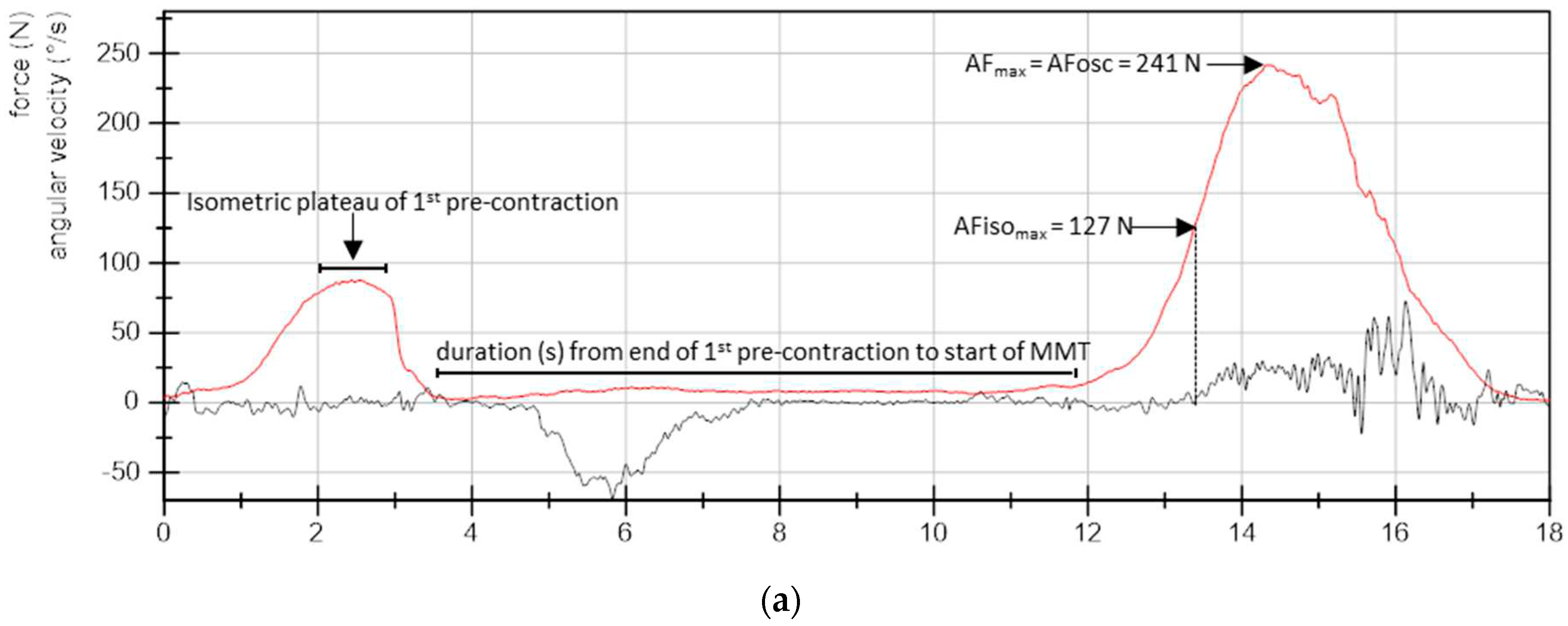 Preprints 69271 g002a