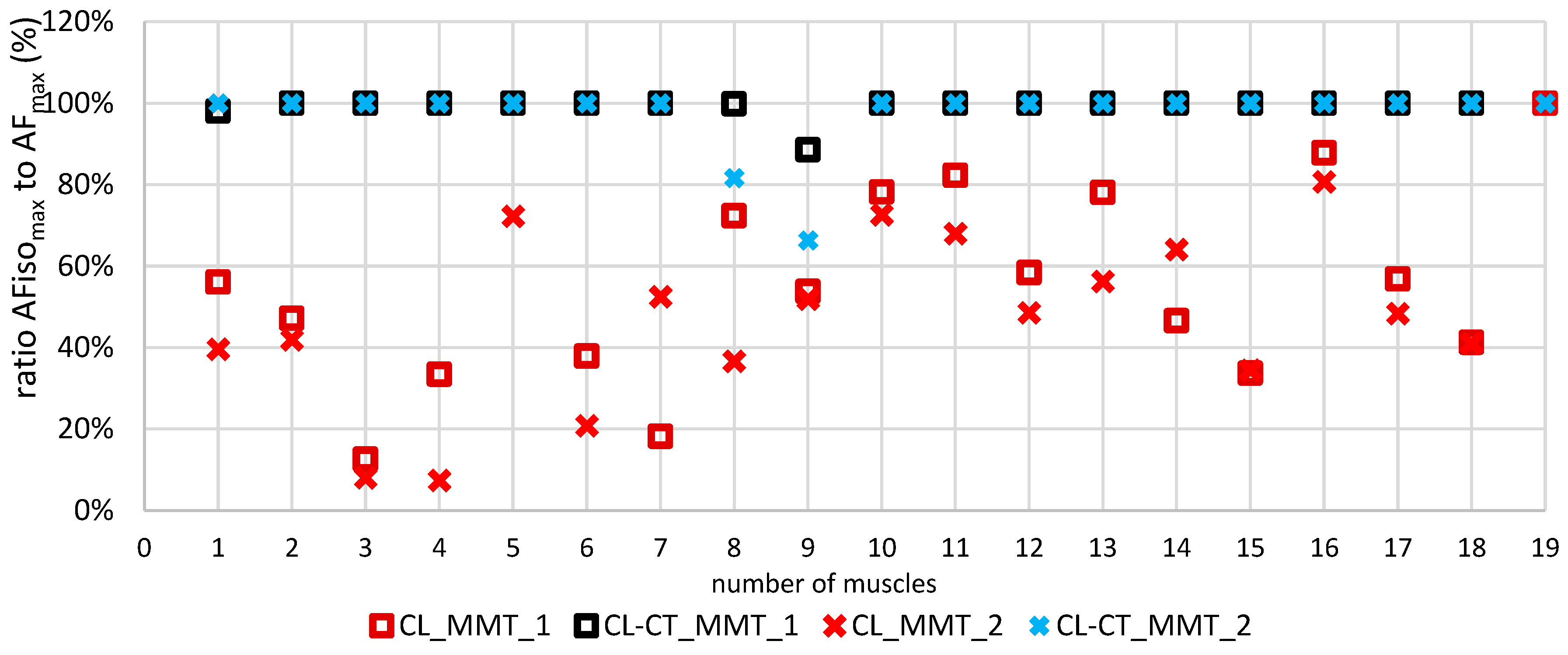 Preprints 69271 g004