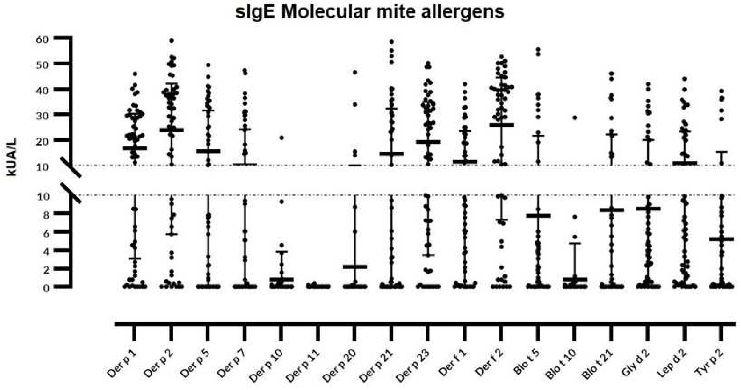 Preprints 91019 g001