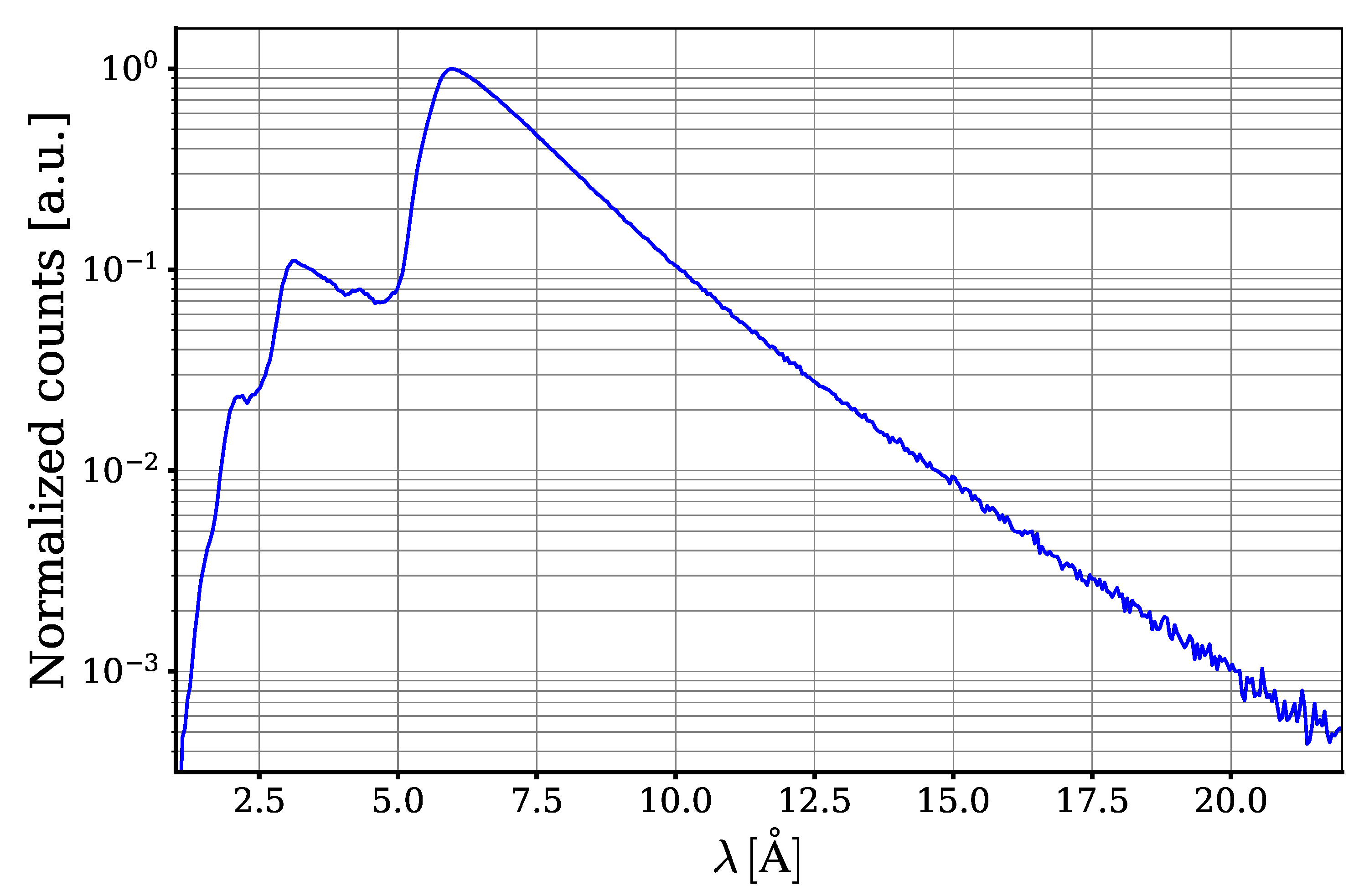 Preprints 138265 g003