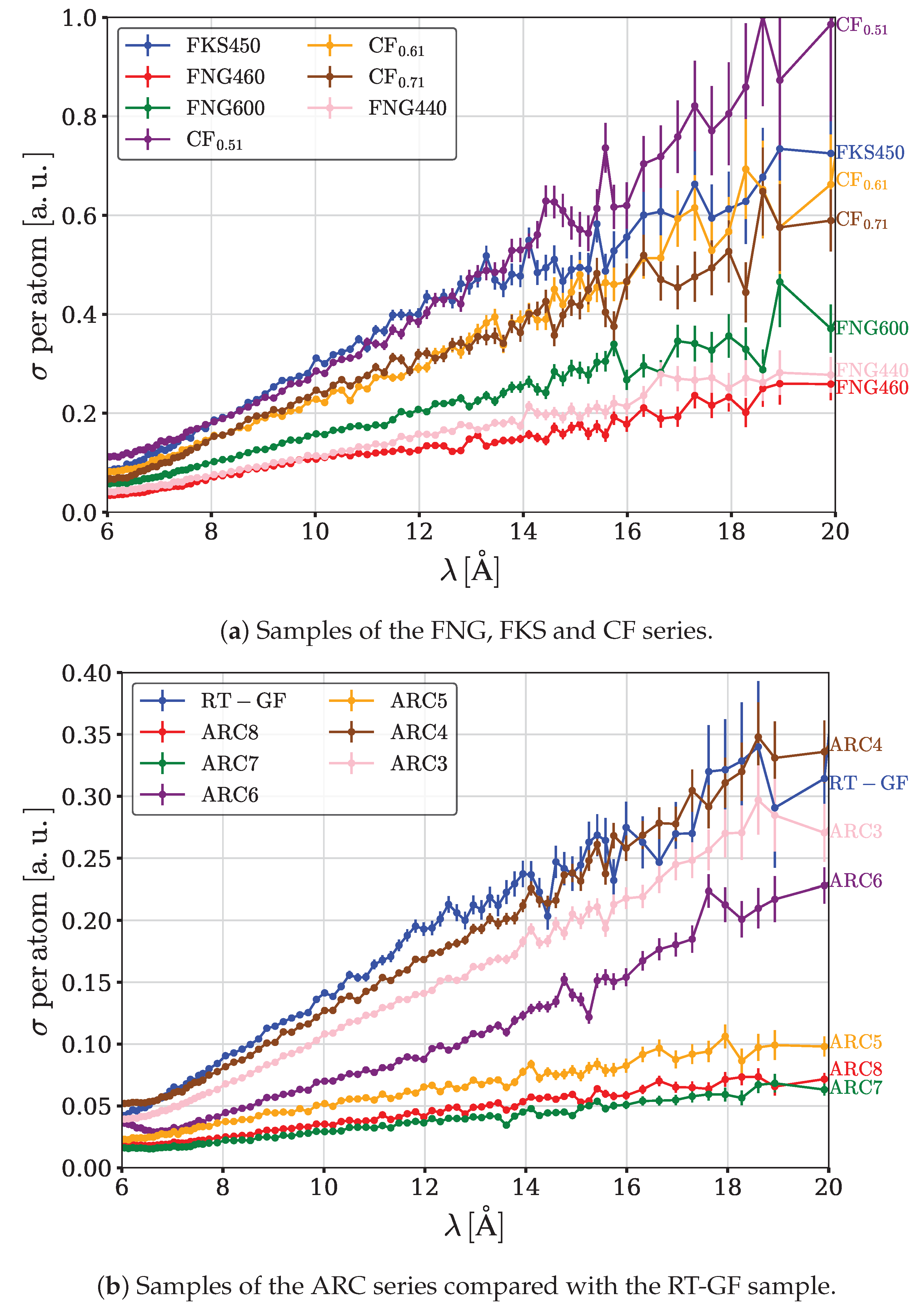 Preprints 138265 g004