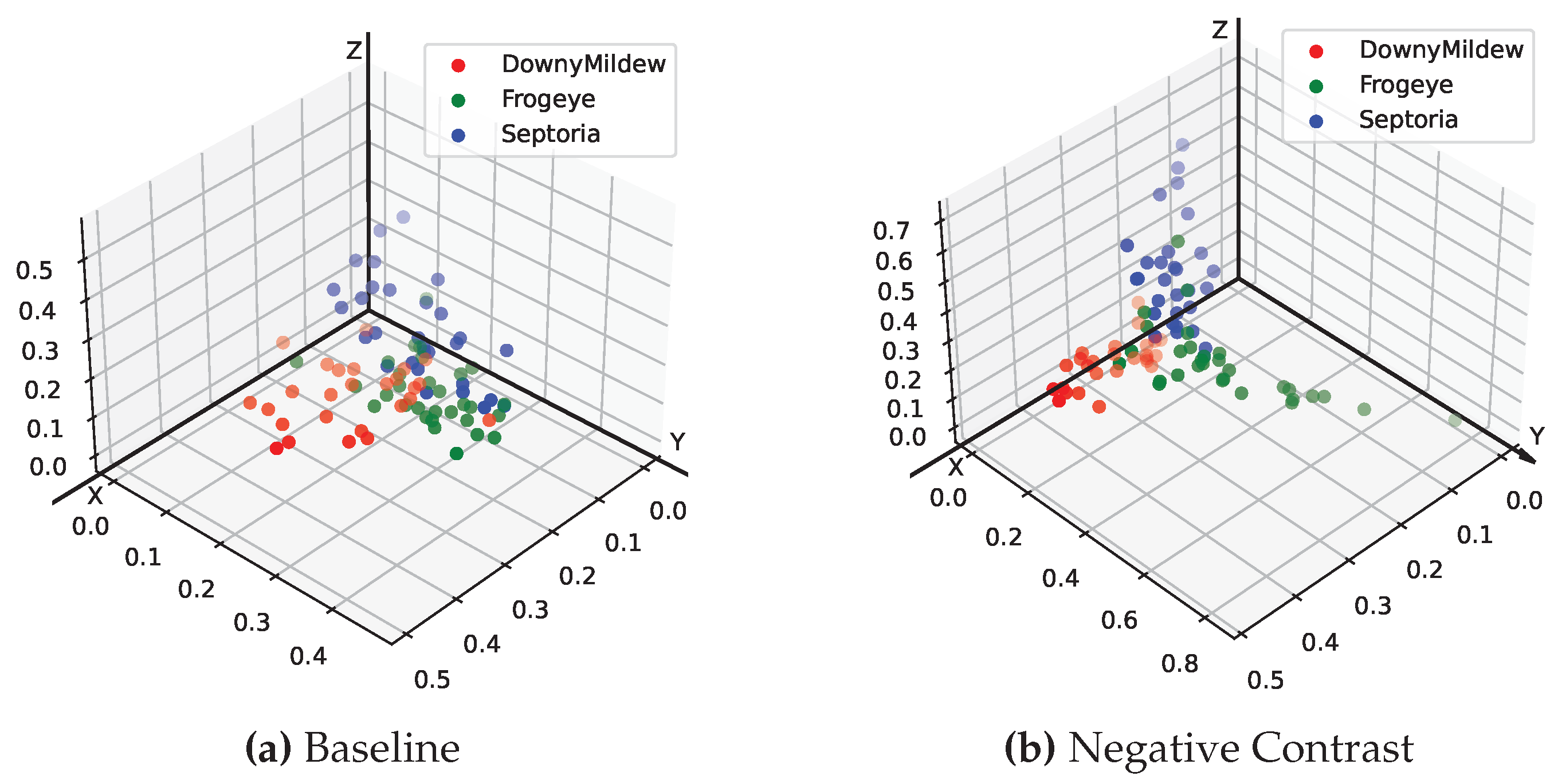 Preprints 76053 g009