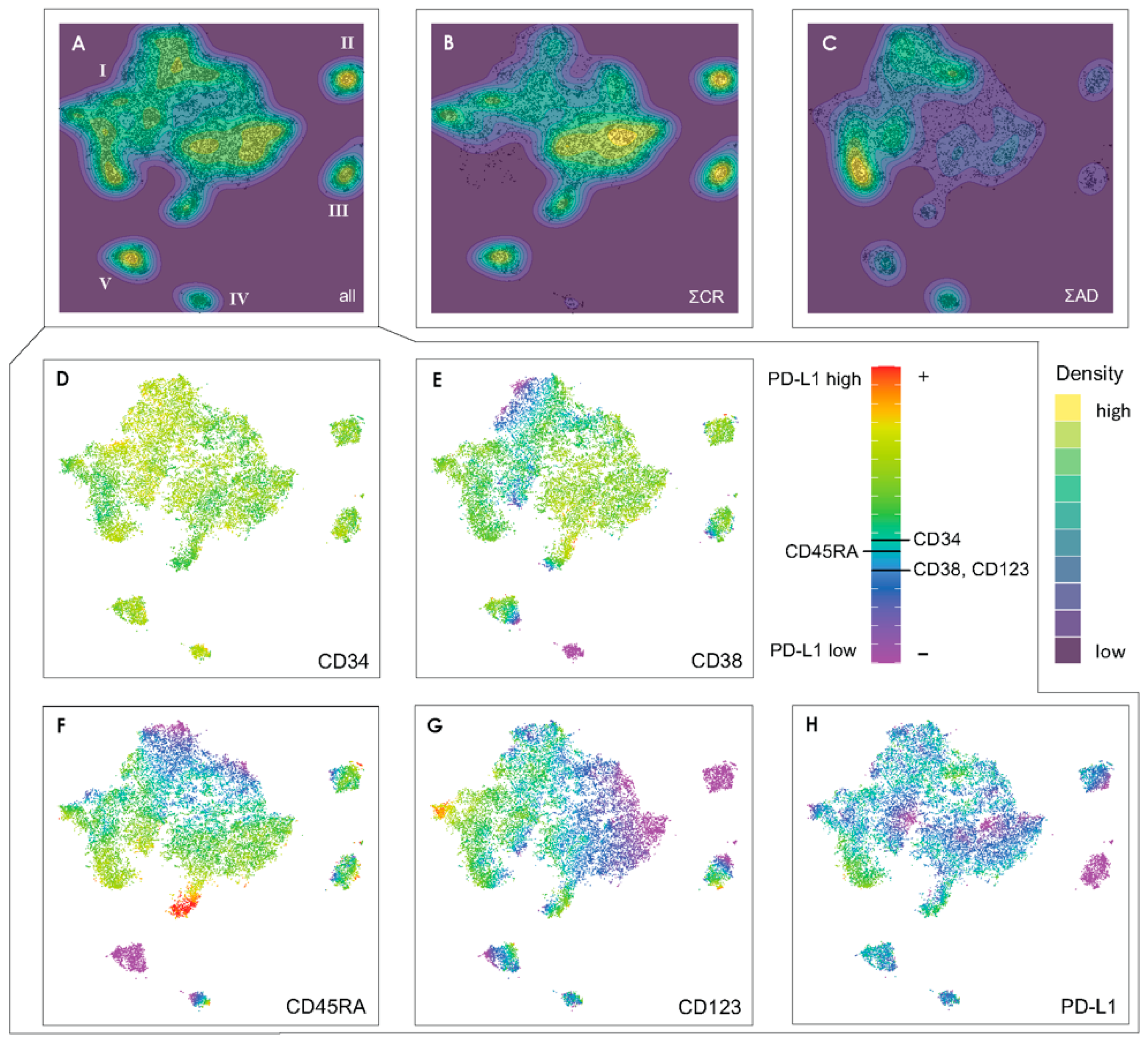 Preprints 100312 g002