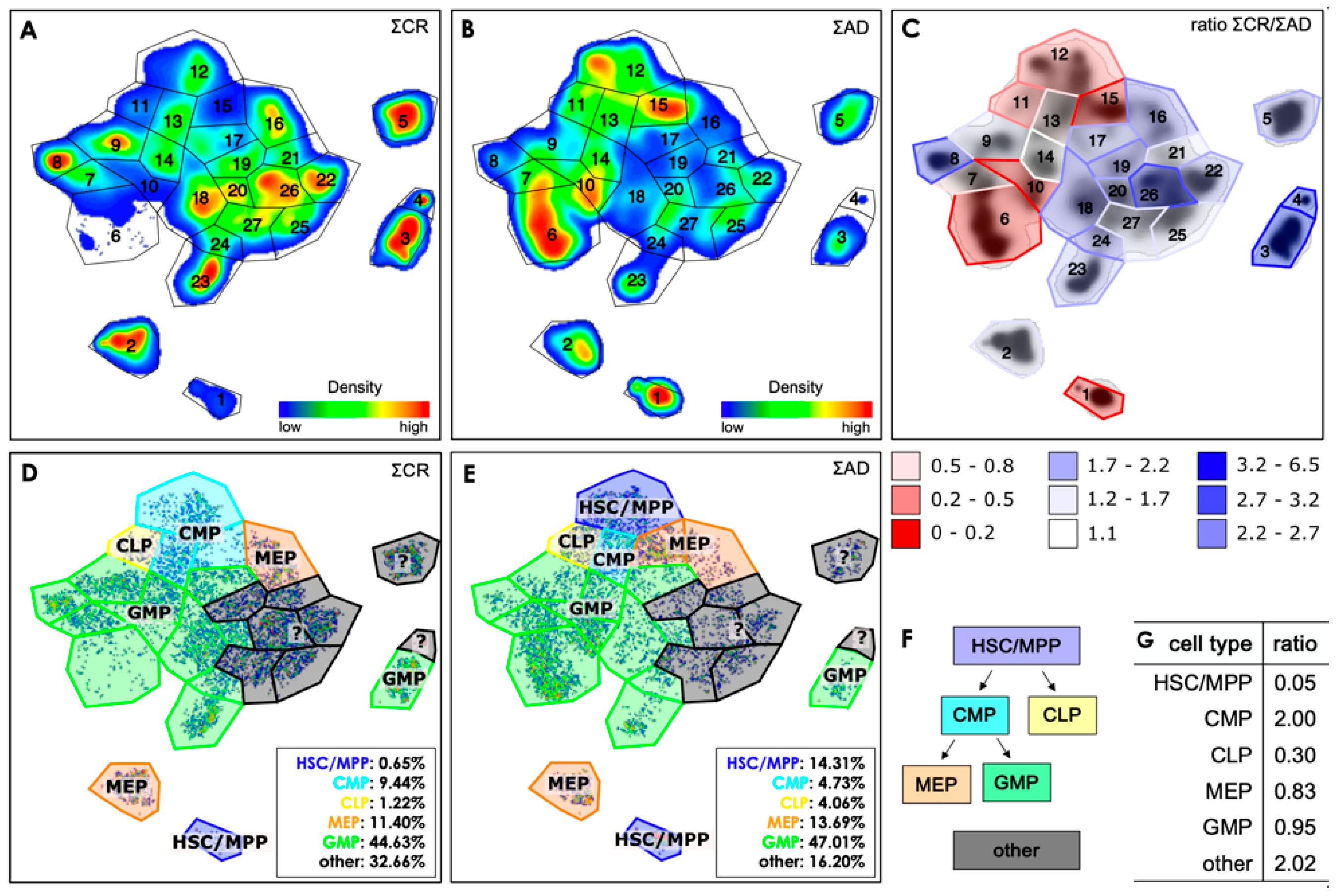 Preprints 100312 g003