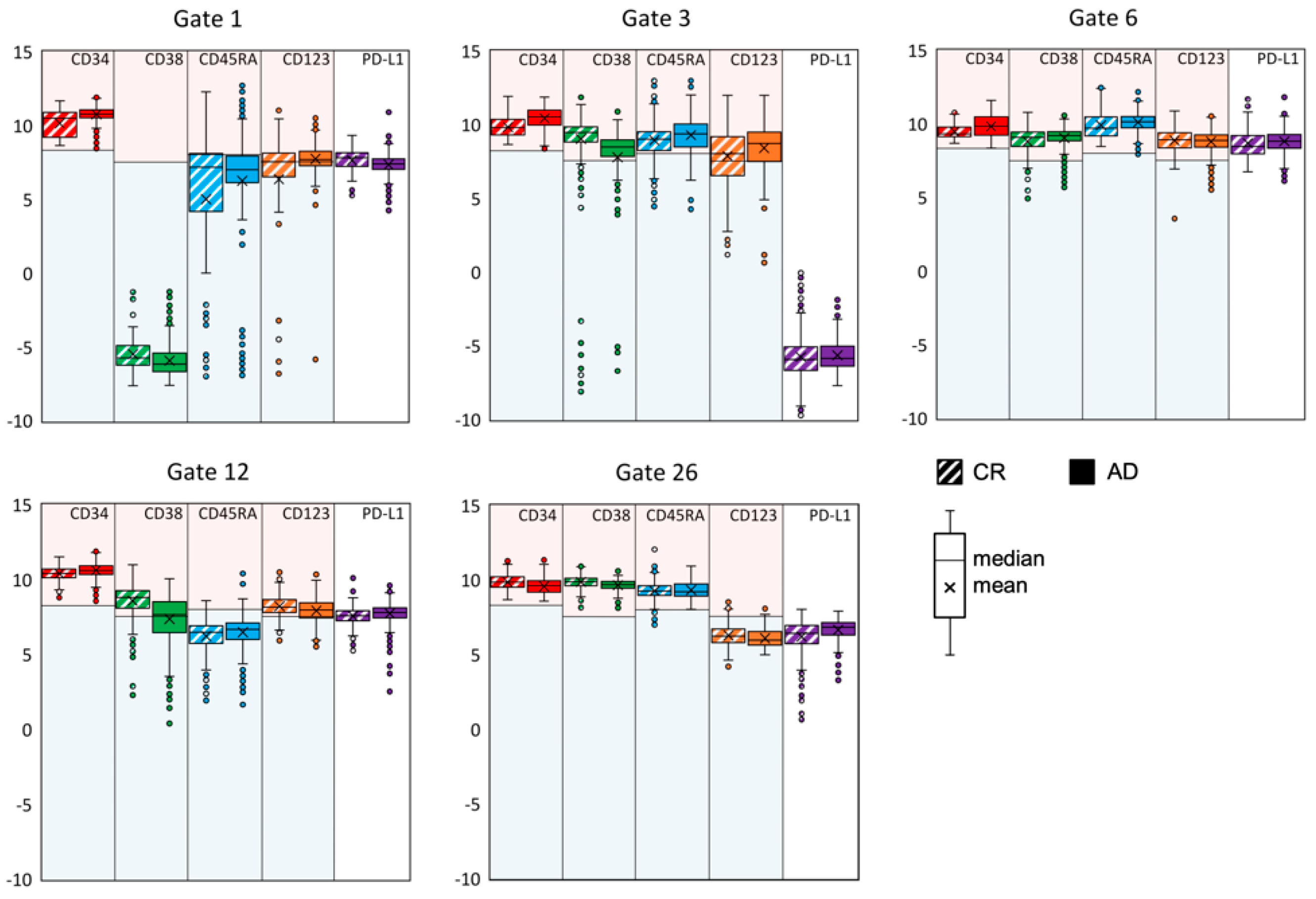 Preprints 100312 g004