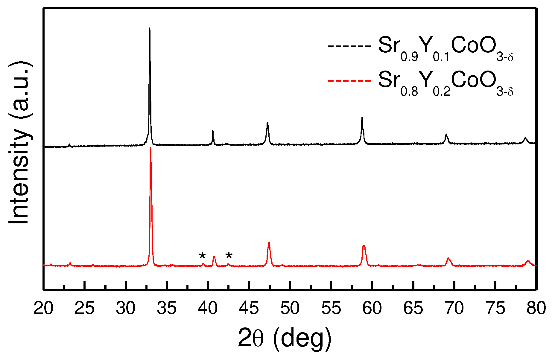 Preprints 90700 g001