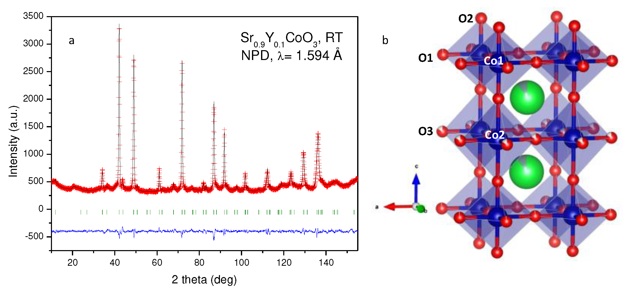 Preprints 90700 g002