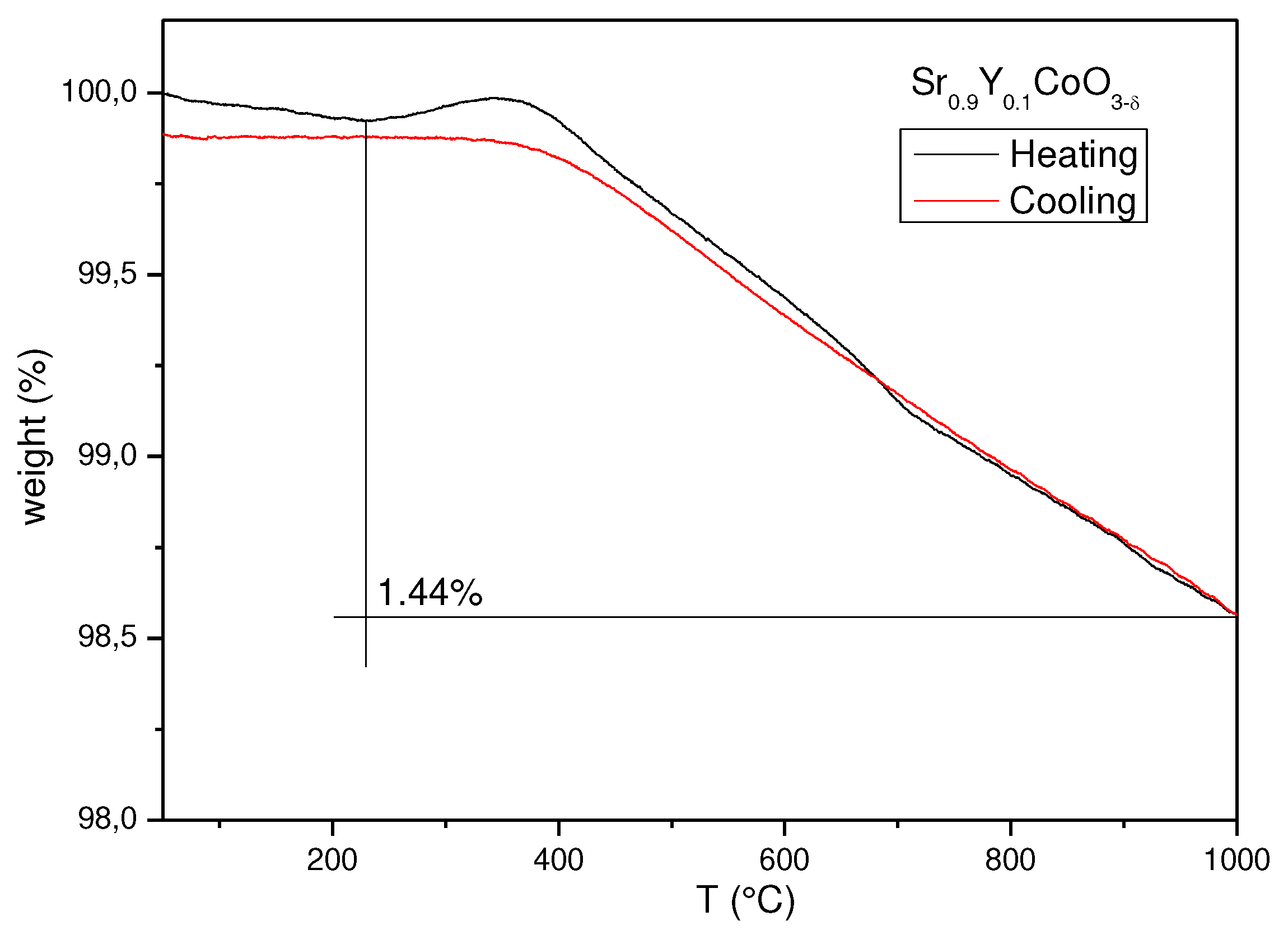 Preprints 90700 g003