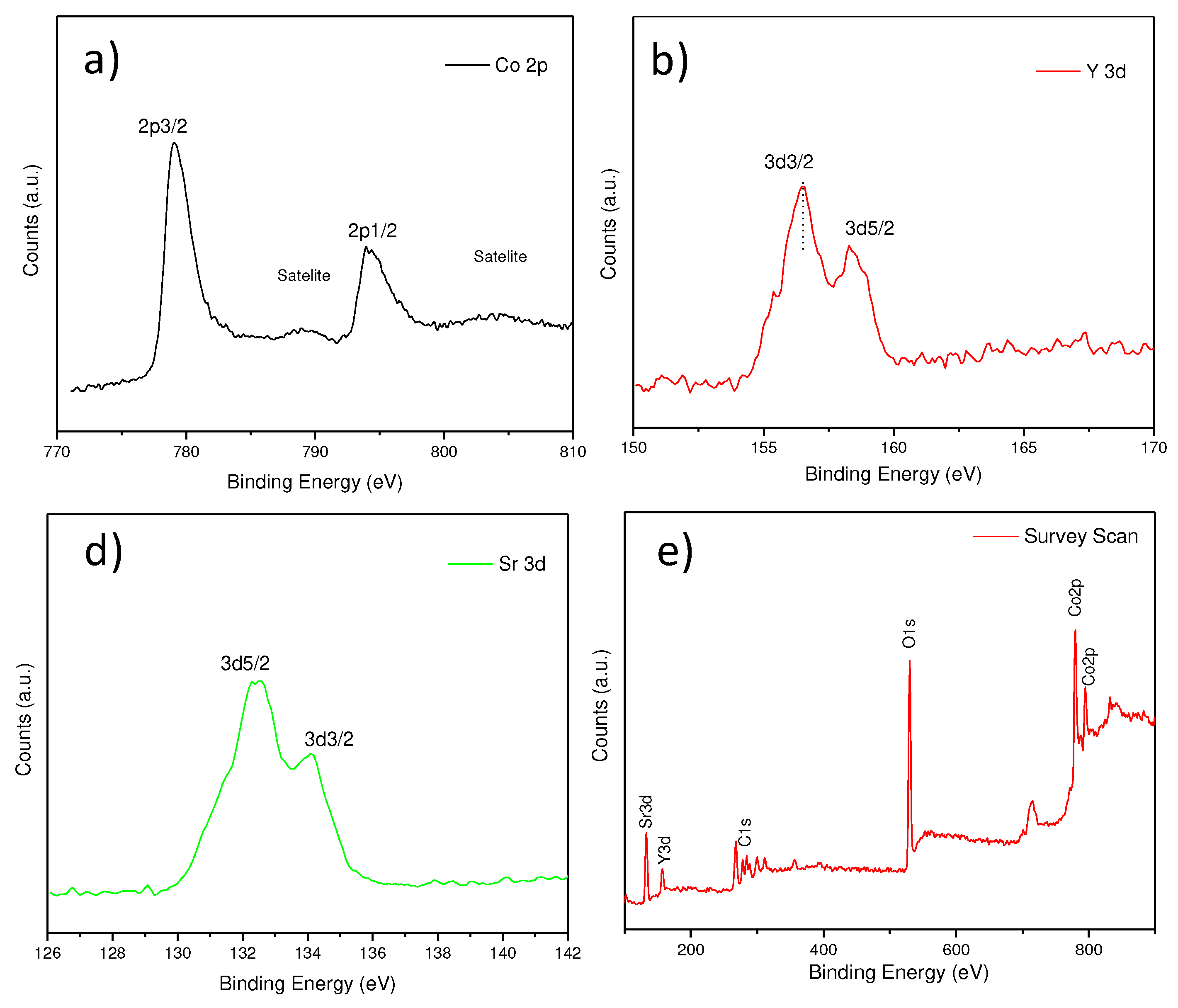 Preprints 90700 g004