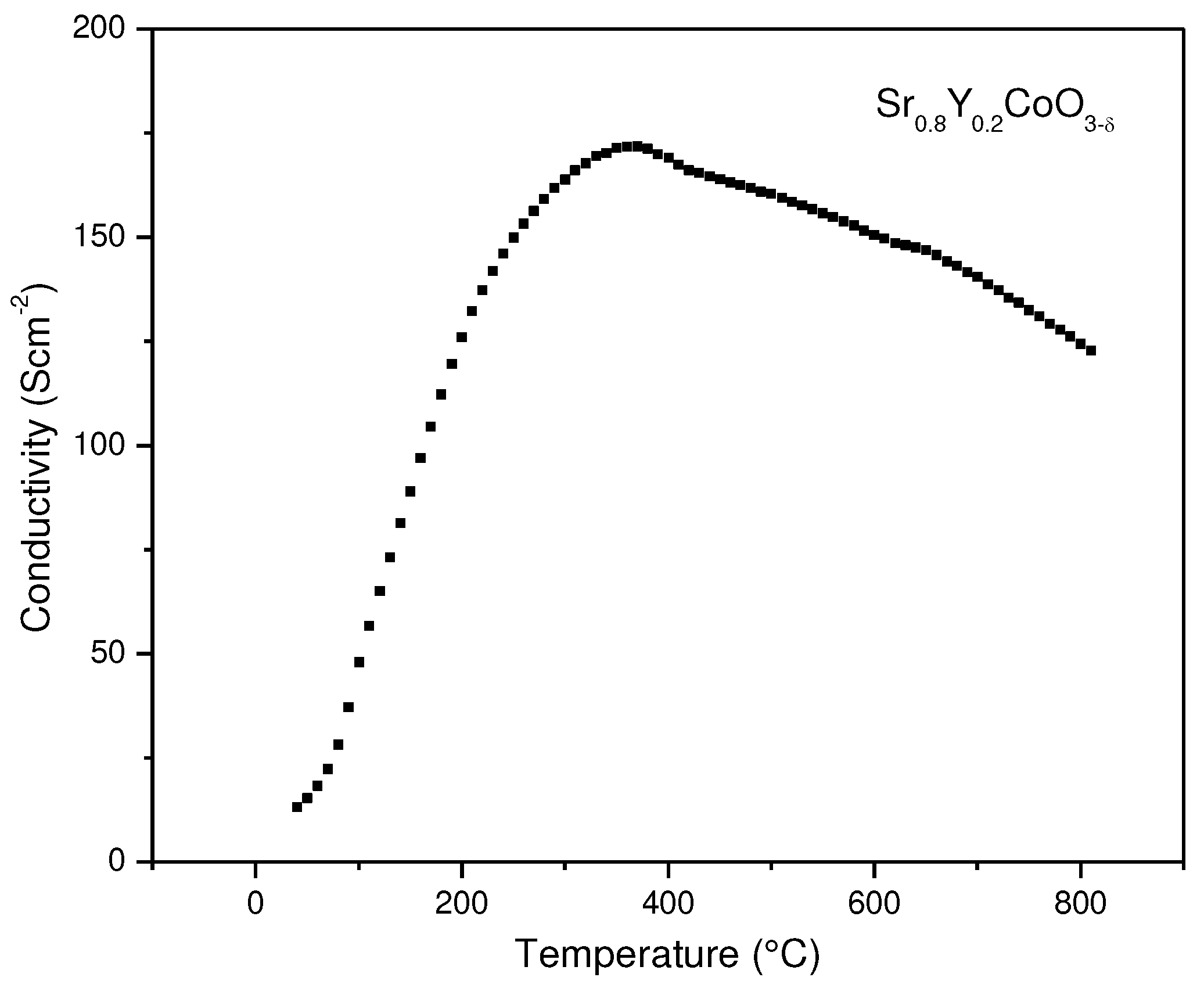 Preprints 90700 g005