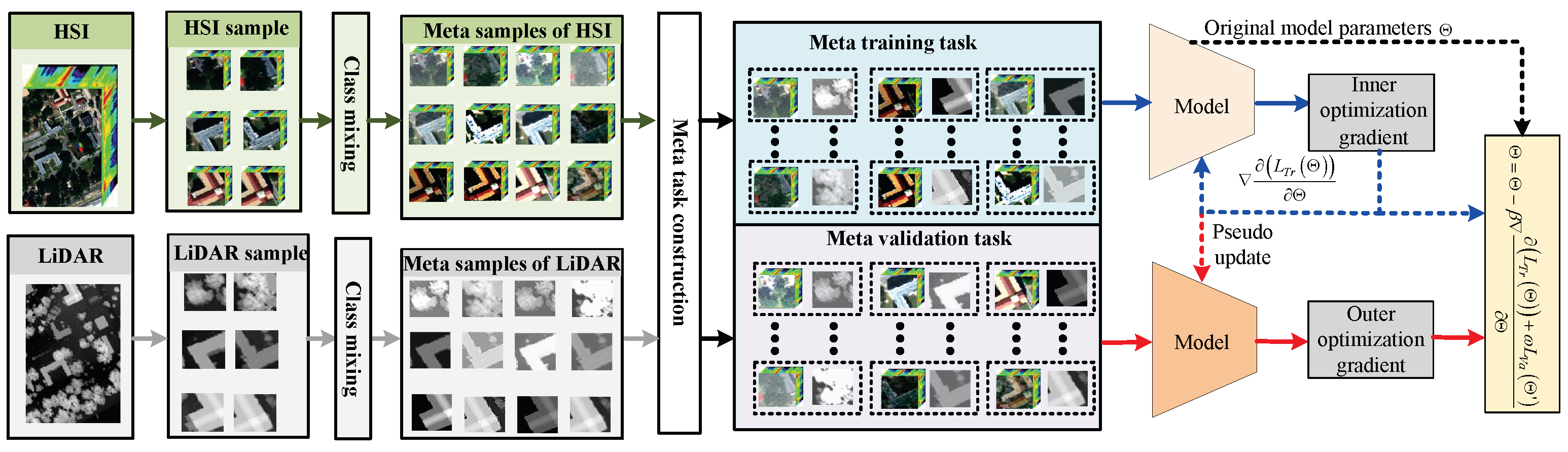 Preprints 99587 g001