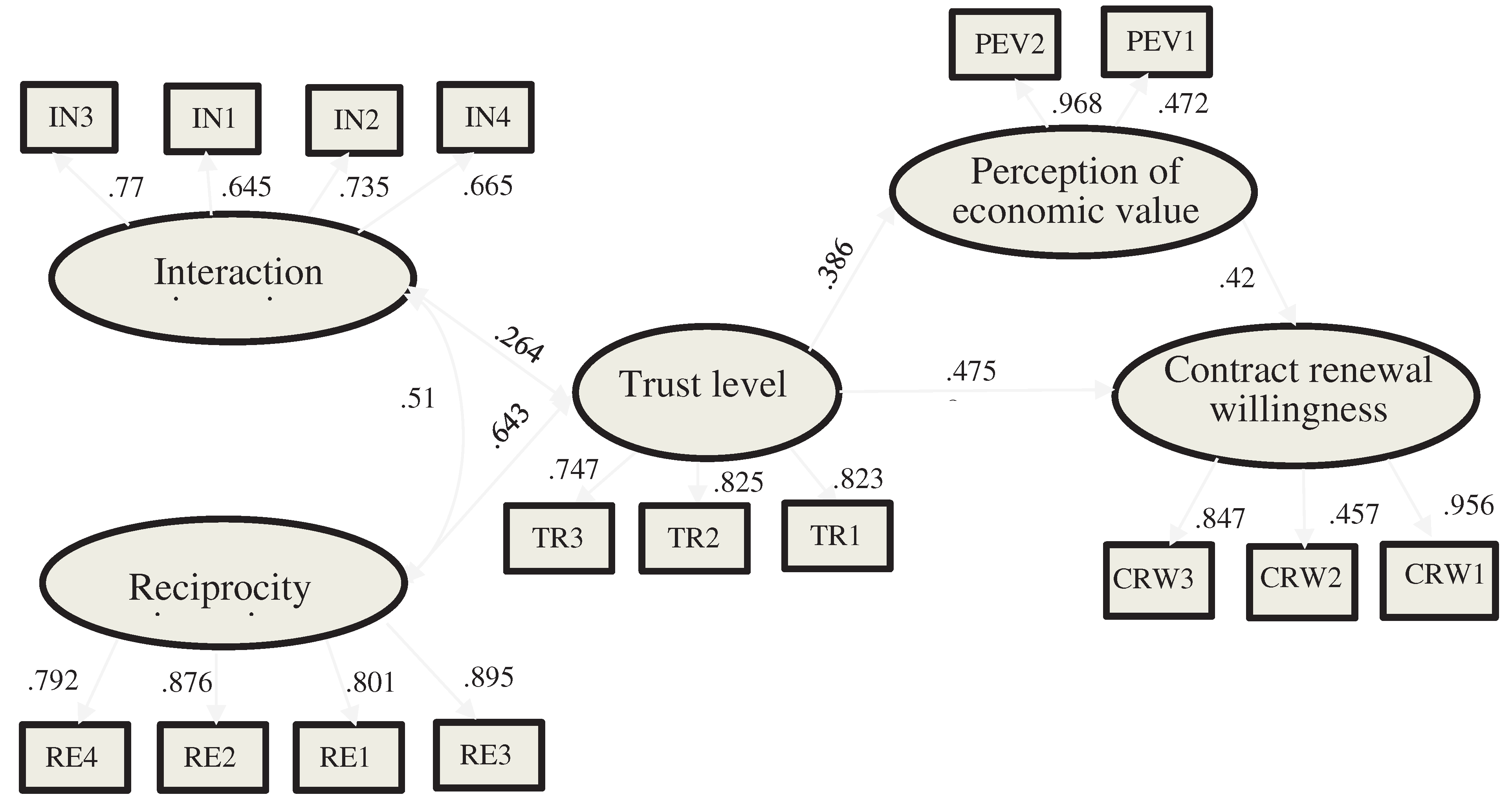 Preprints 95920 g002