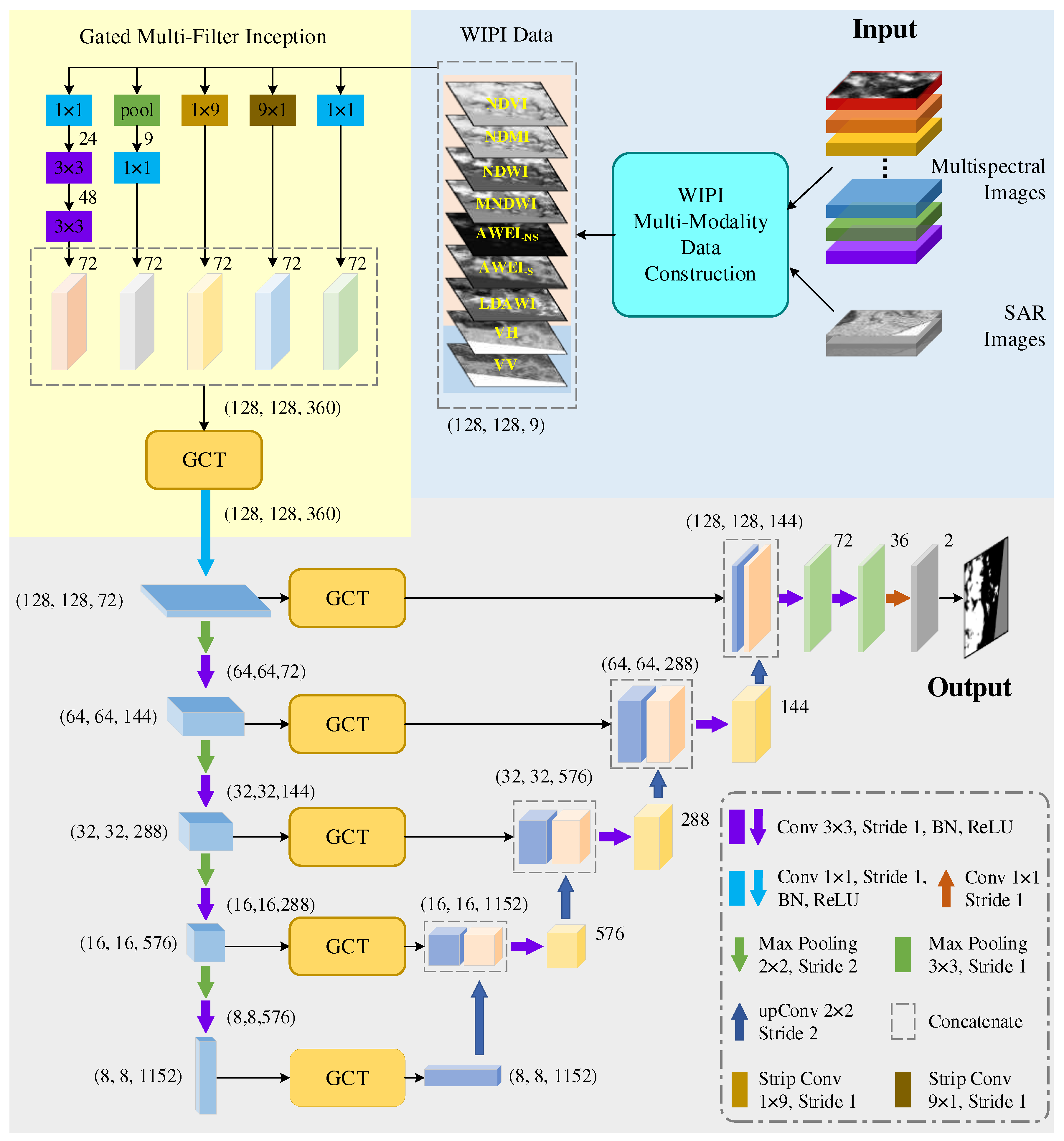 Preprints 93348 g004