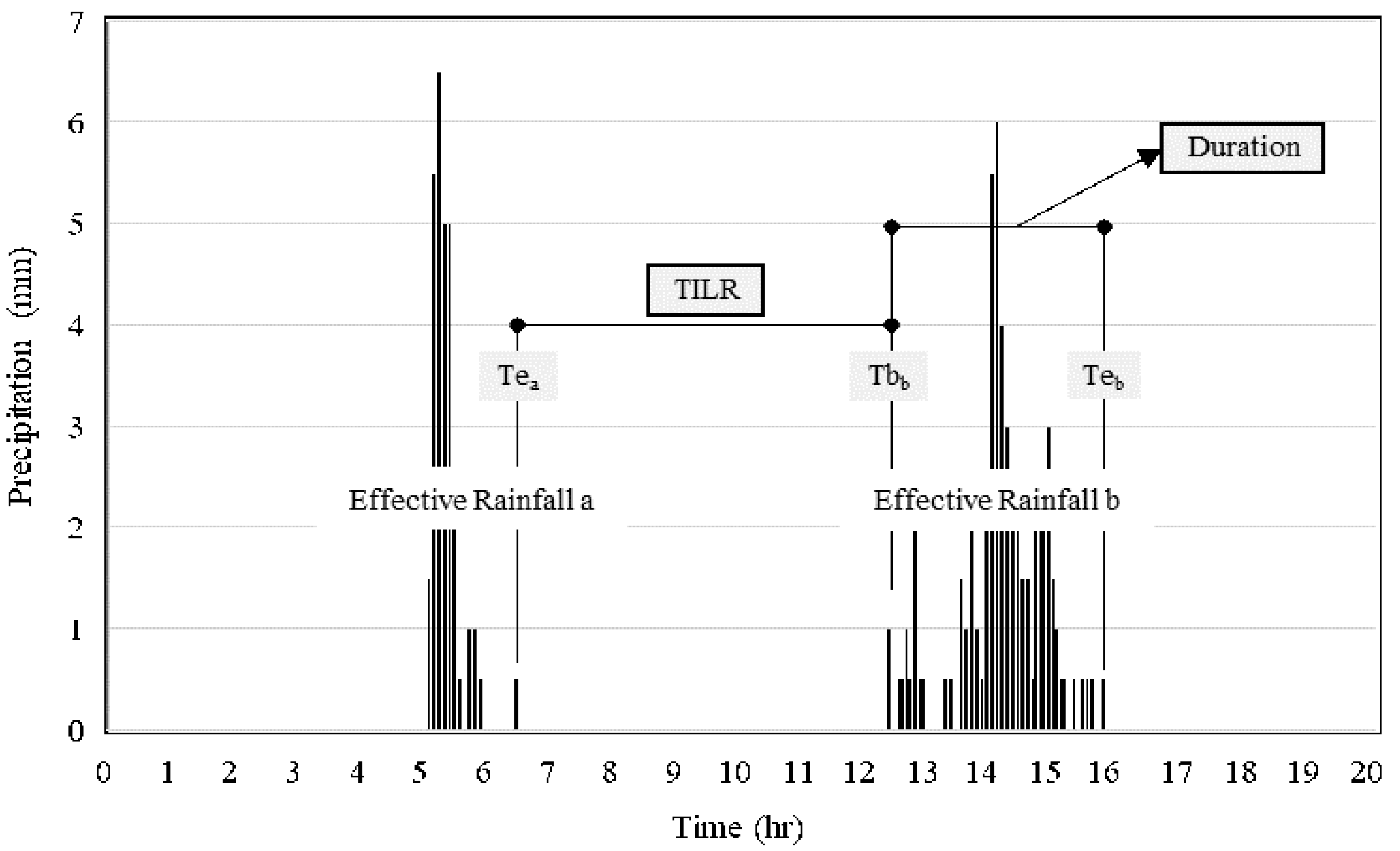 Preprints 106137 g001