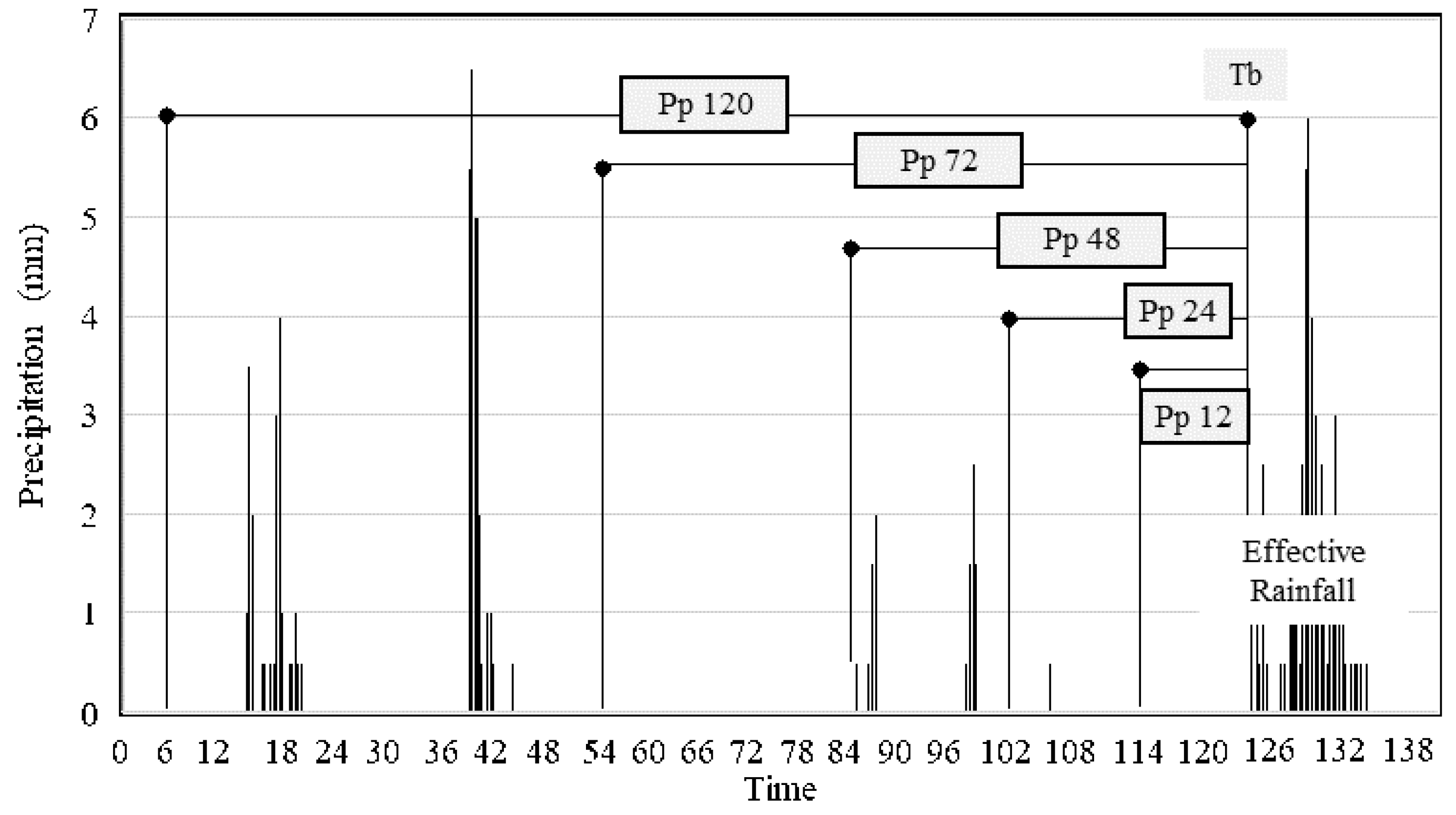 Preprints 106137 g002