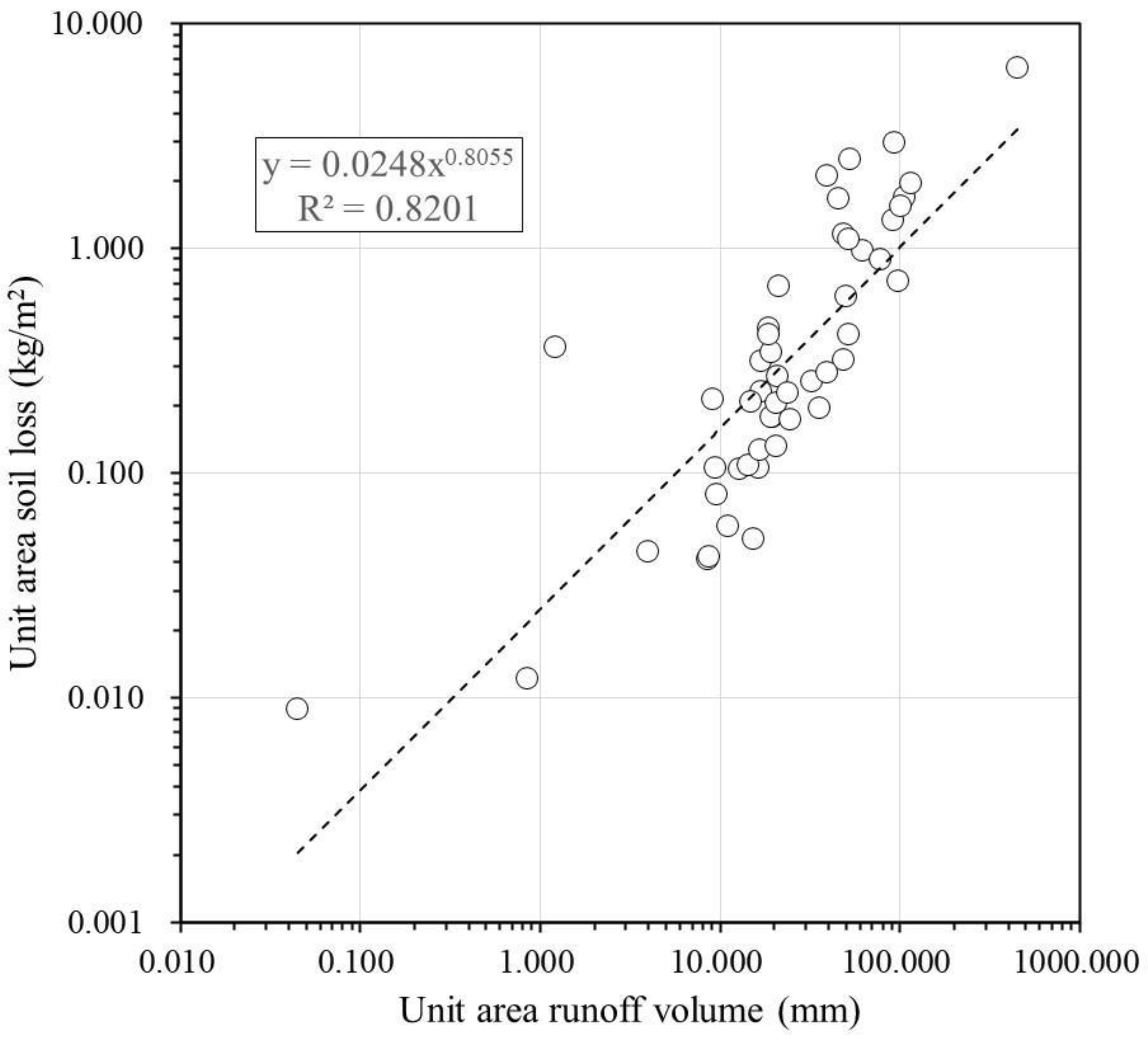 Preprints 106137 g003