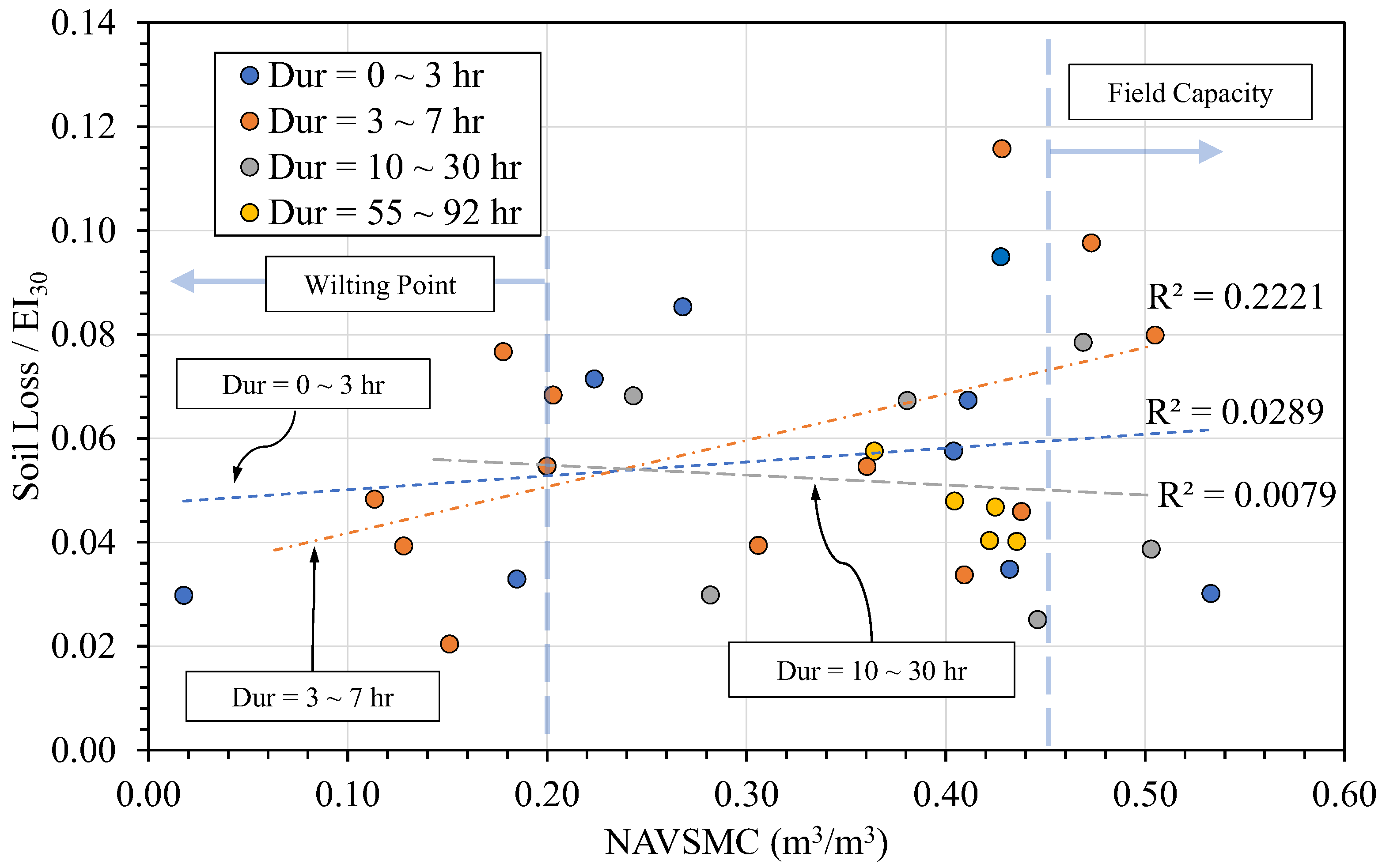 Preprints 106137 g007