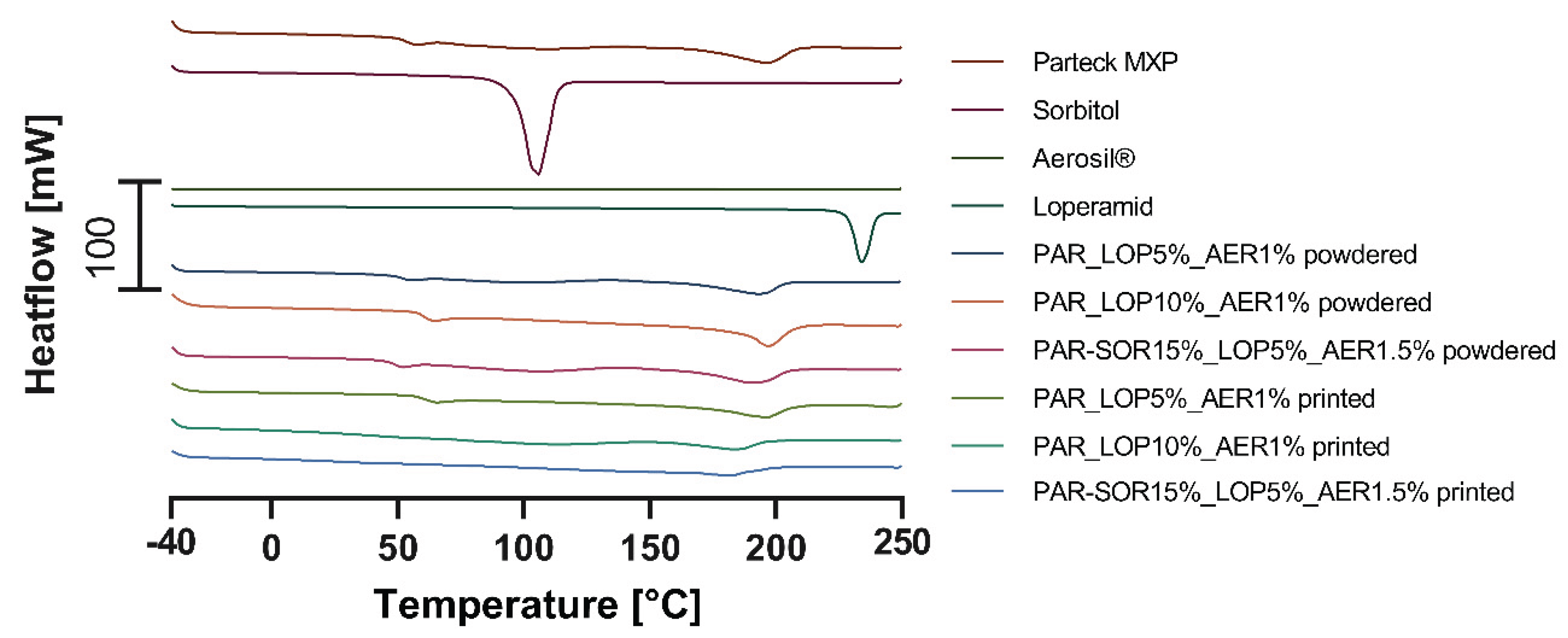 Preprints 102215 g003