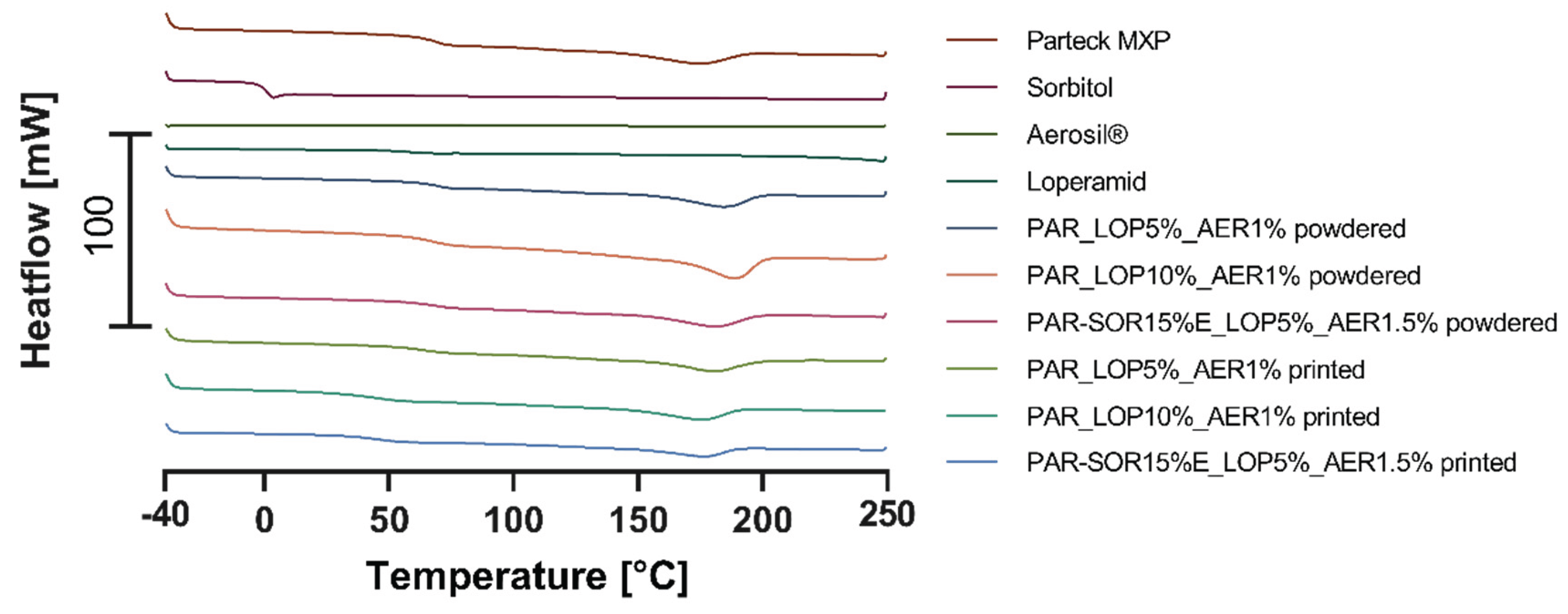 Preprints 102215 g004