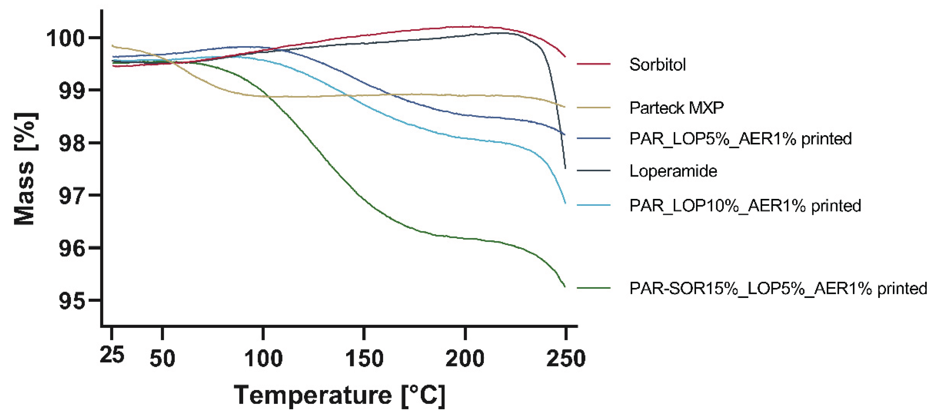 Preprints 102215 g005