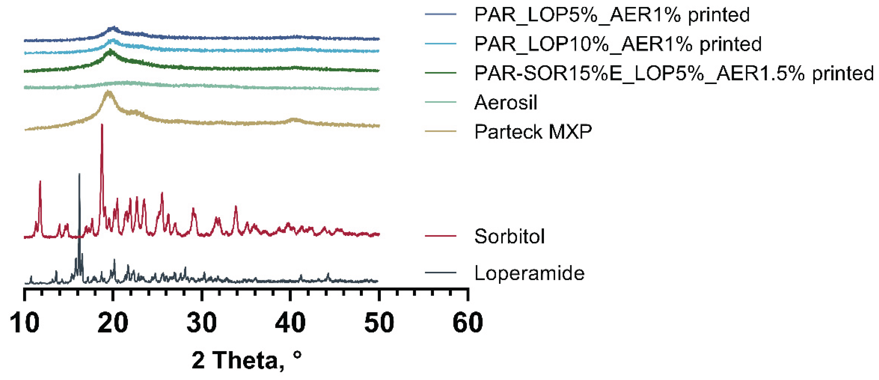 Preprints 102215 g006