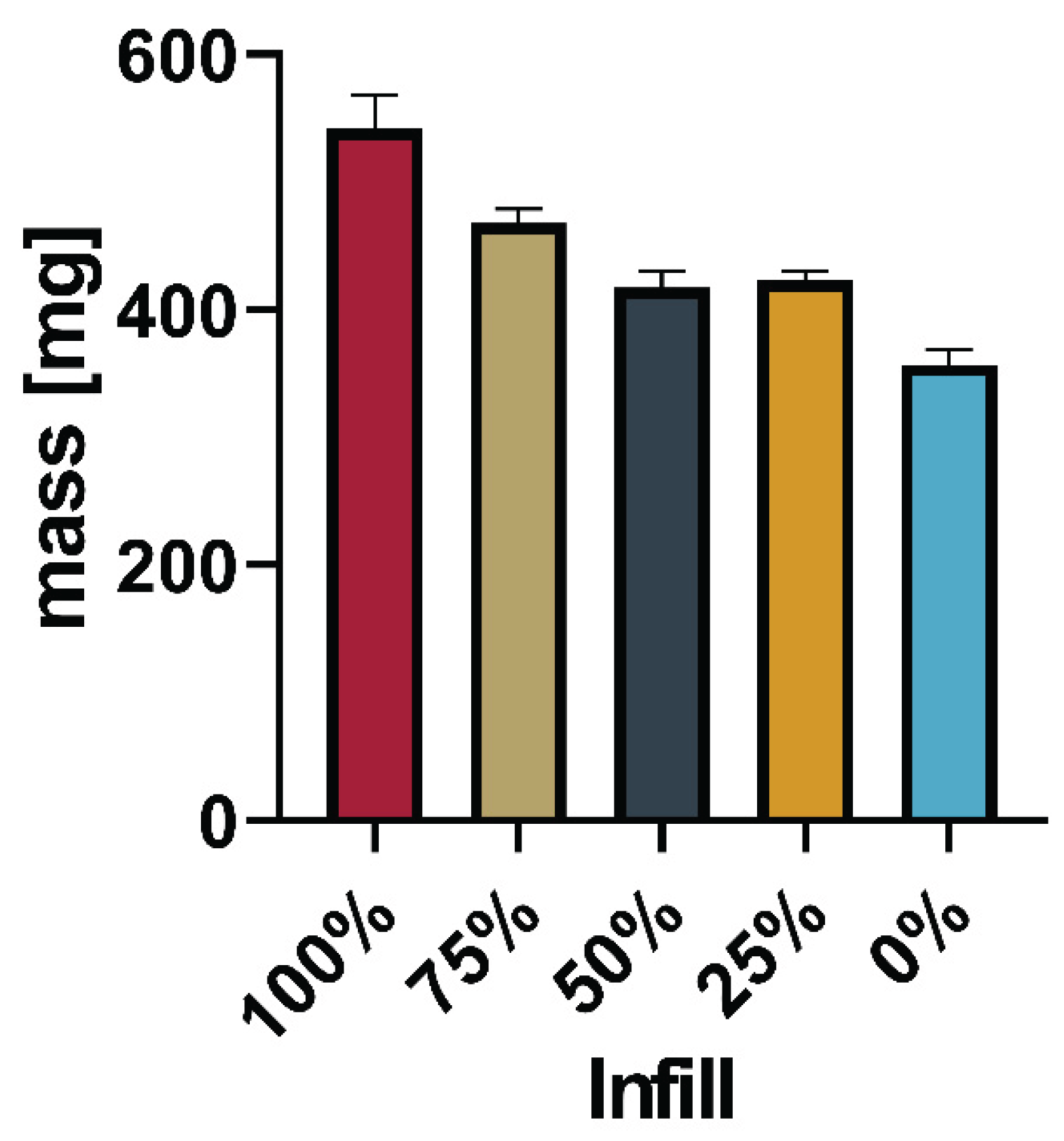 Preprints 102215 g007