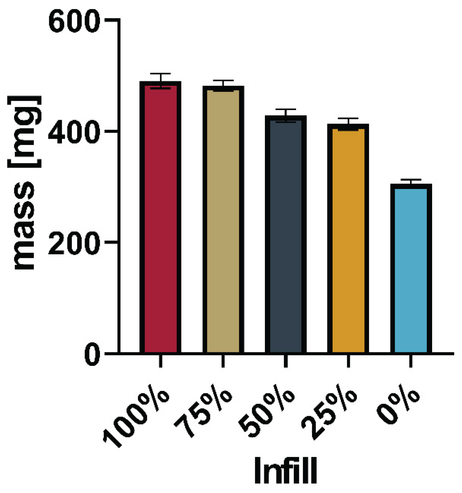 Preprints 102215 g009