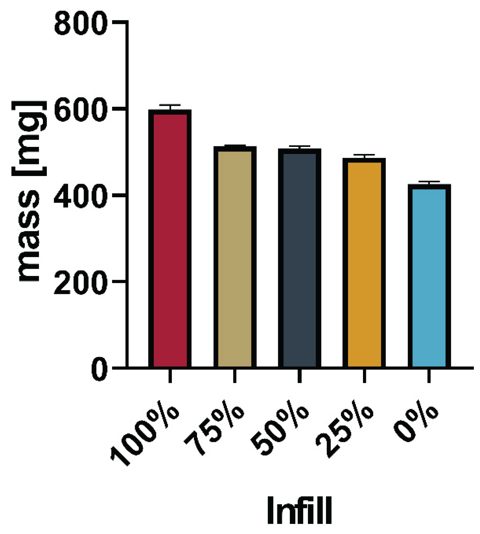 Preprints 102215 g011