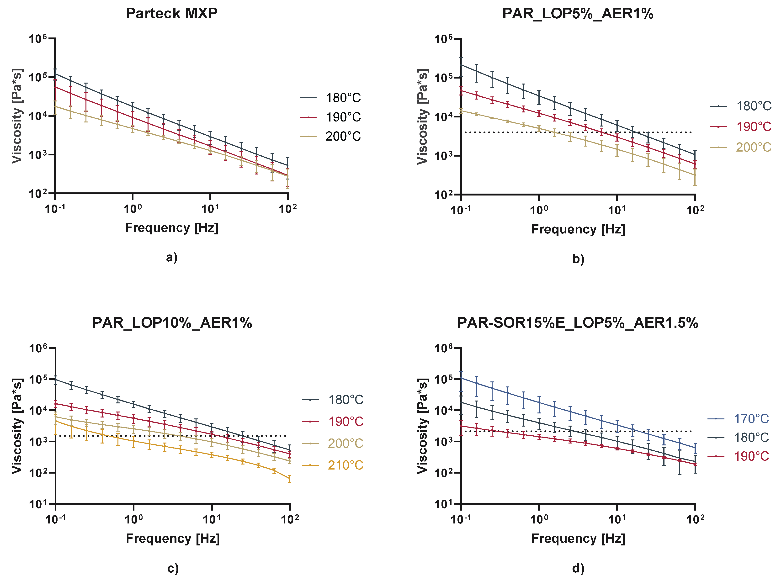 Preprints 102215 g014