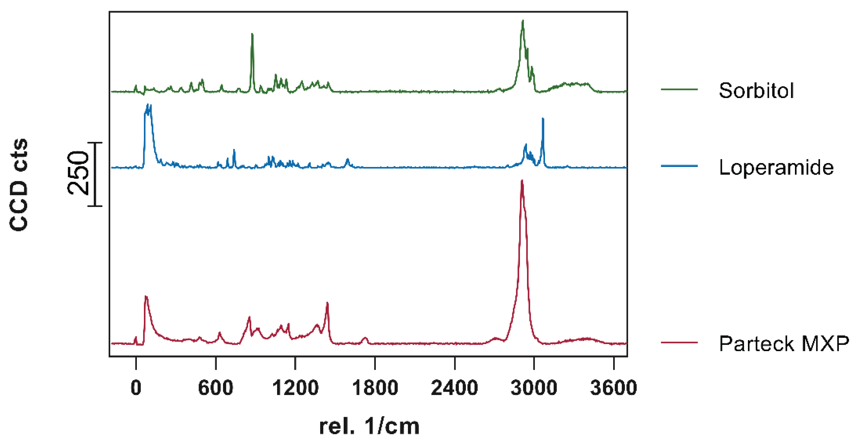 Preprints 102215 g015