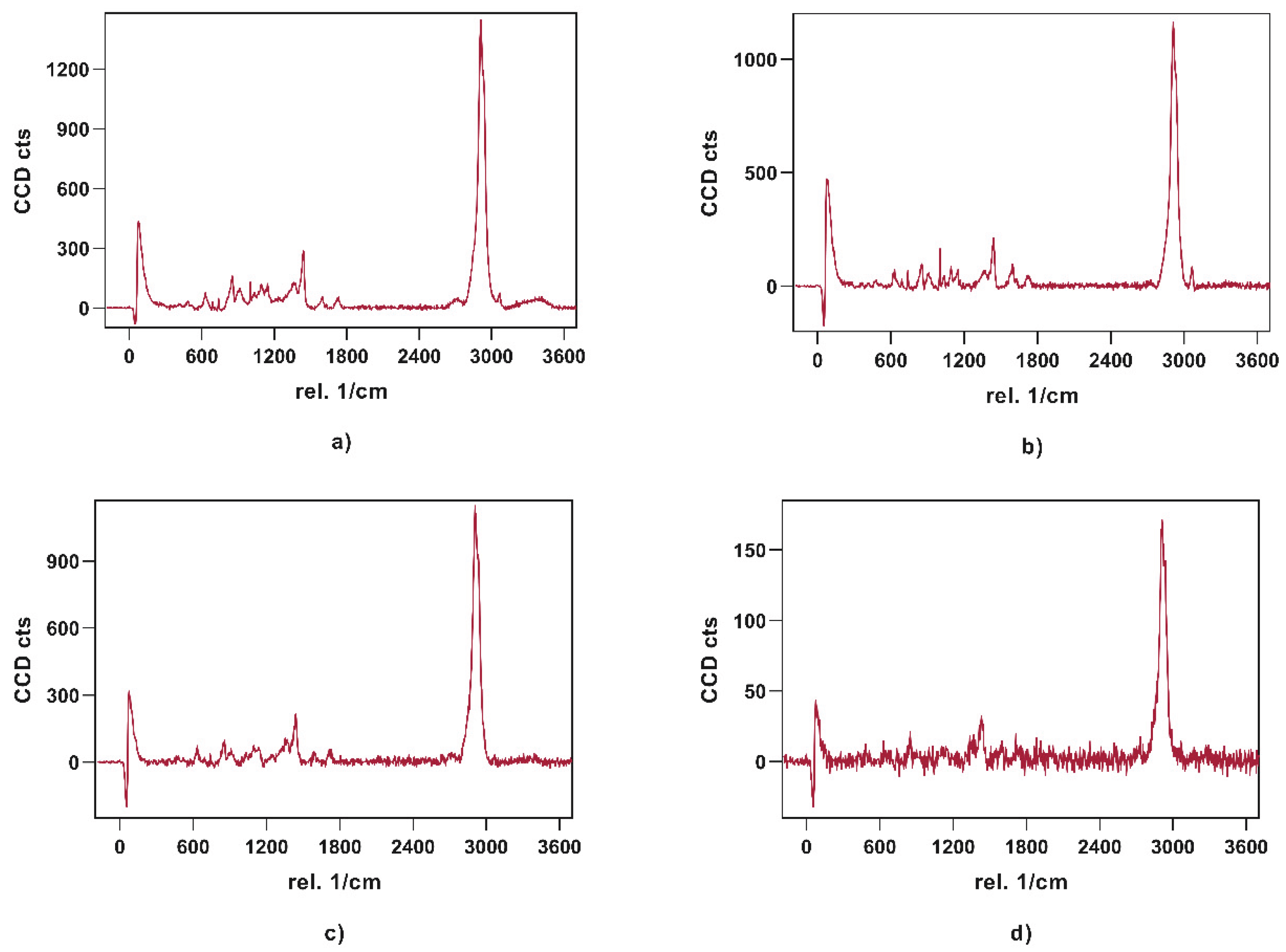 Preprints 102215 g017