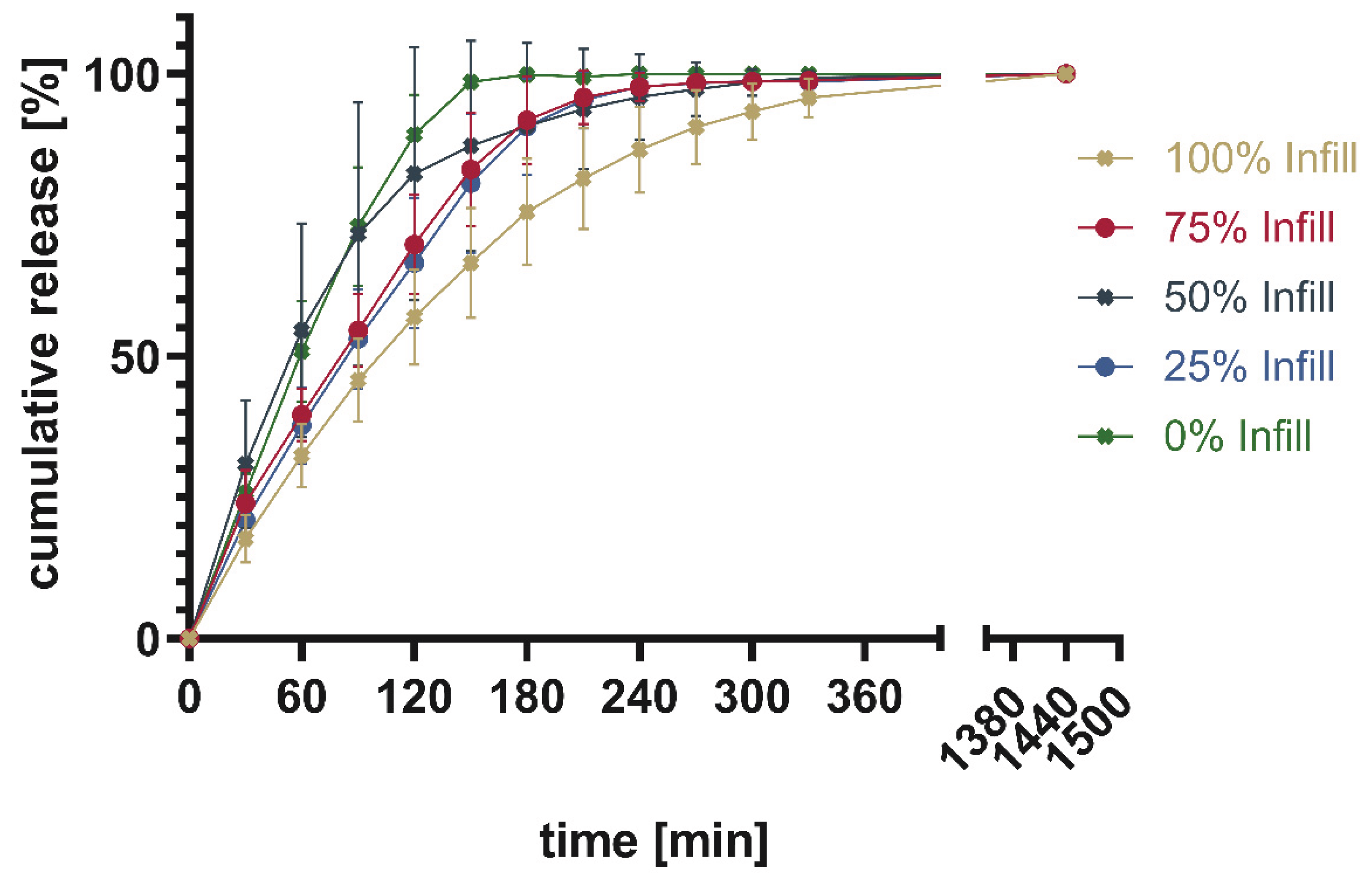 Preprints 102215 g019