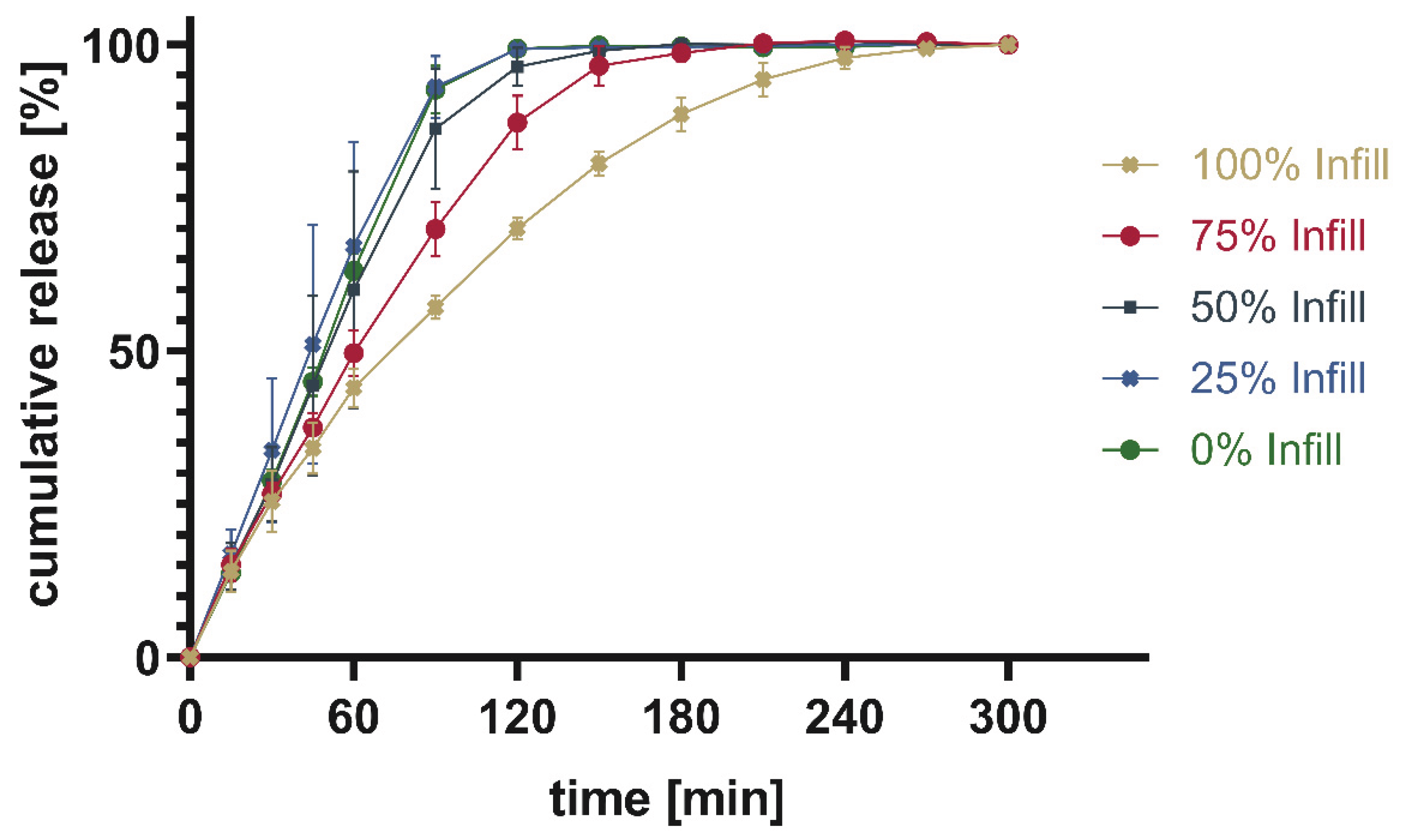 Preprints 102215 g021