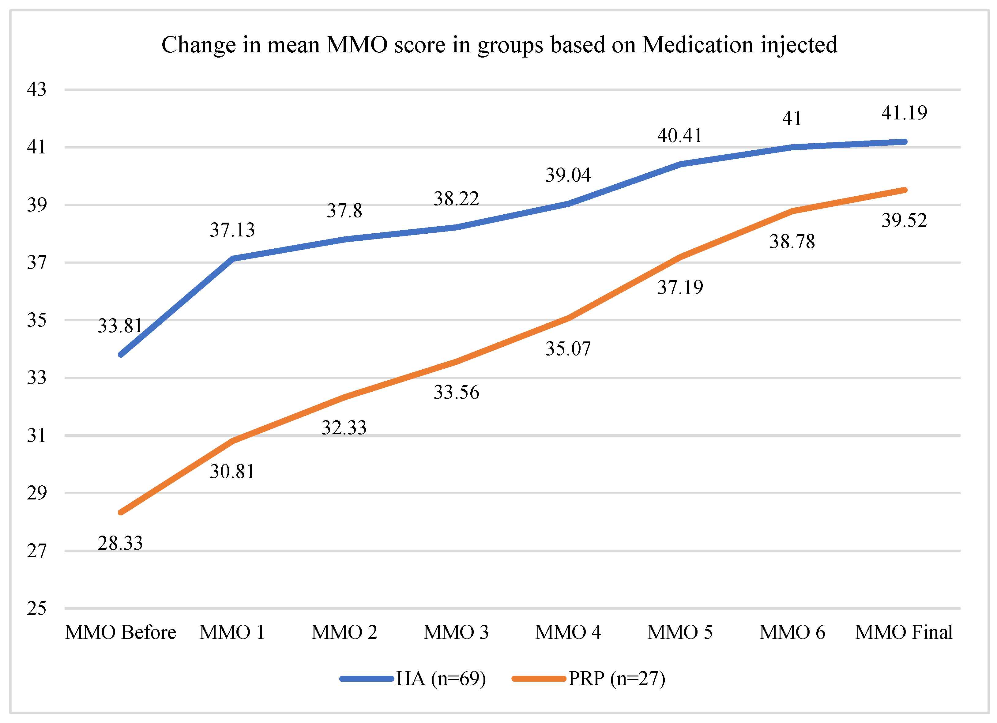 Preprints 117988 g006