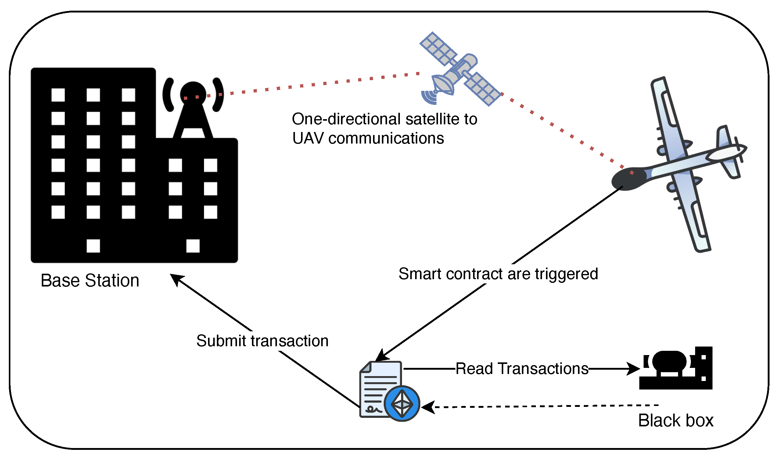 Preprints 95110 g001