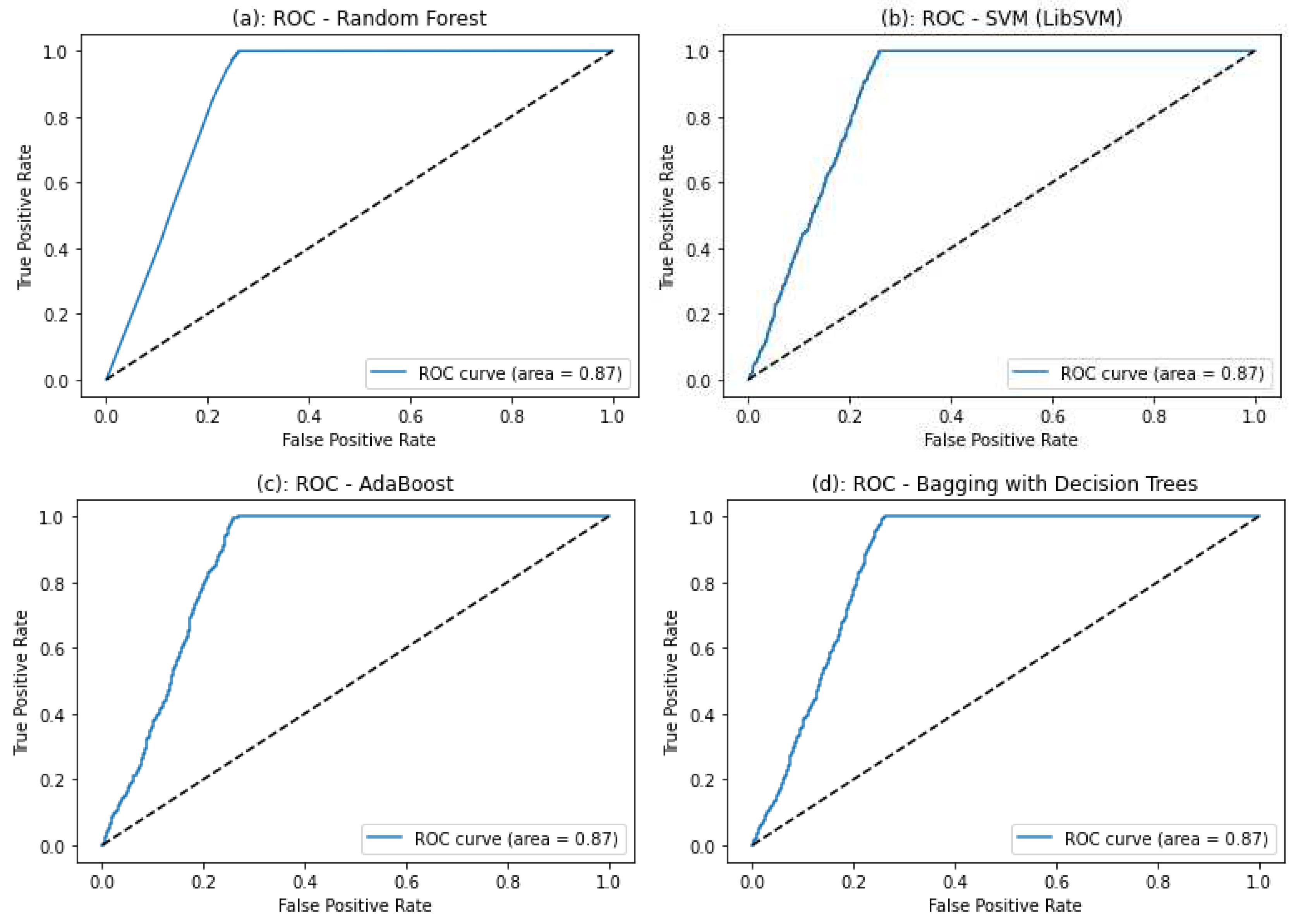 Preprints 95110 g004