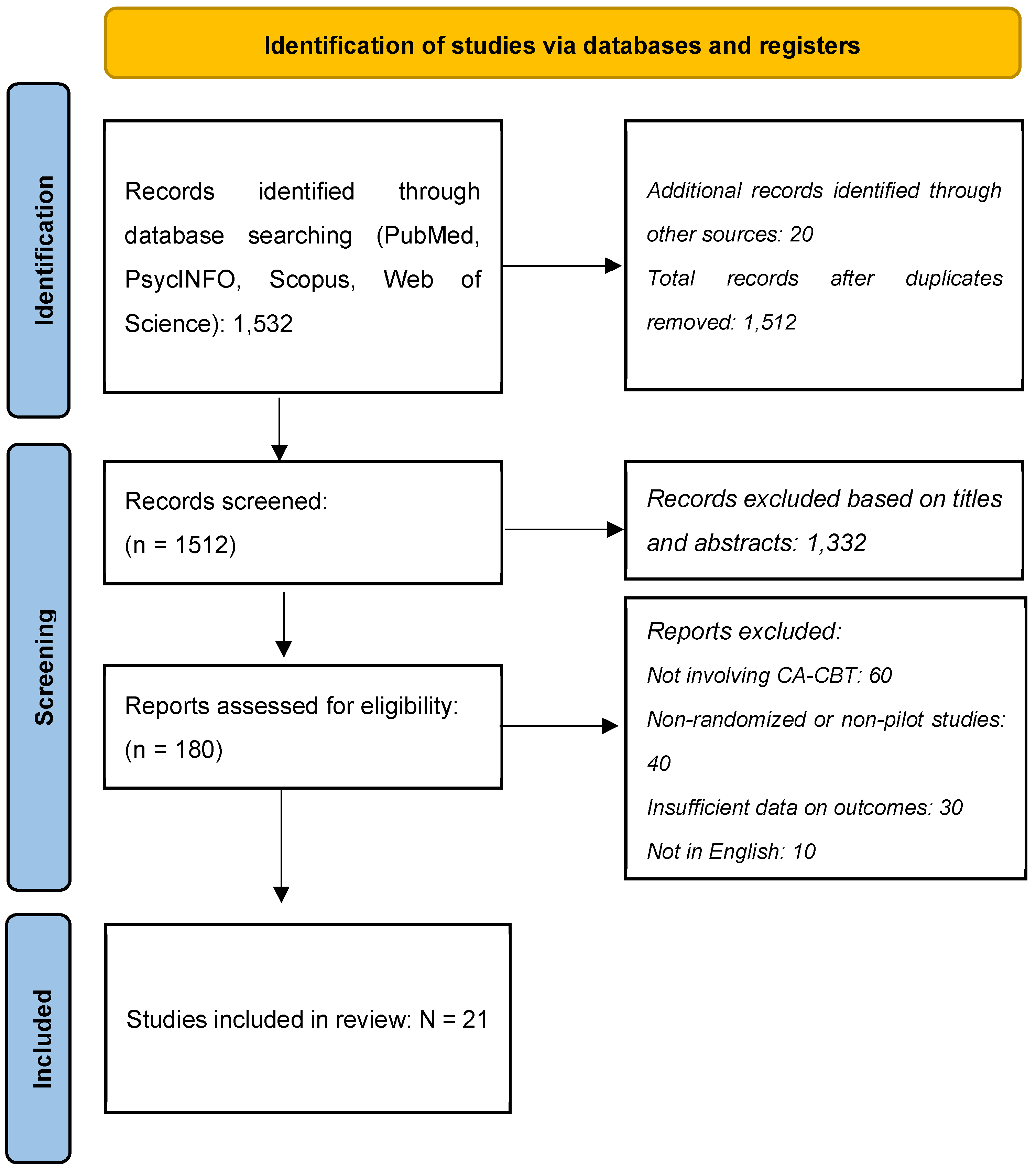 Preprints 112834 g002