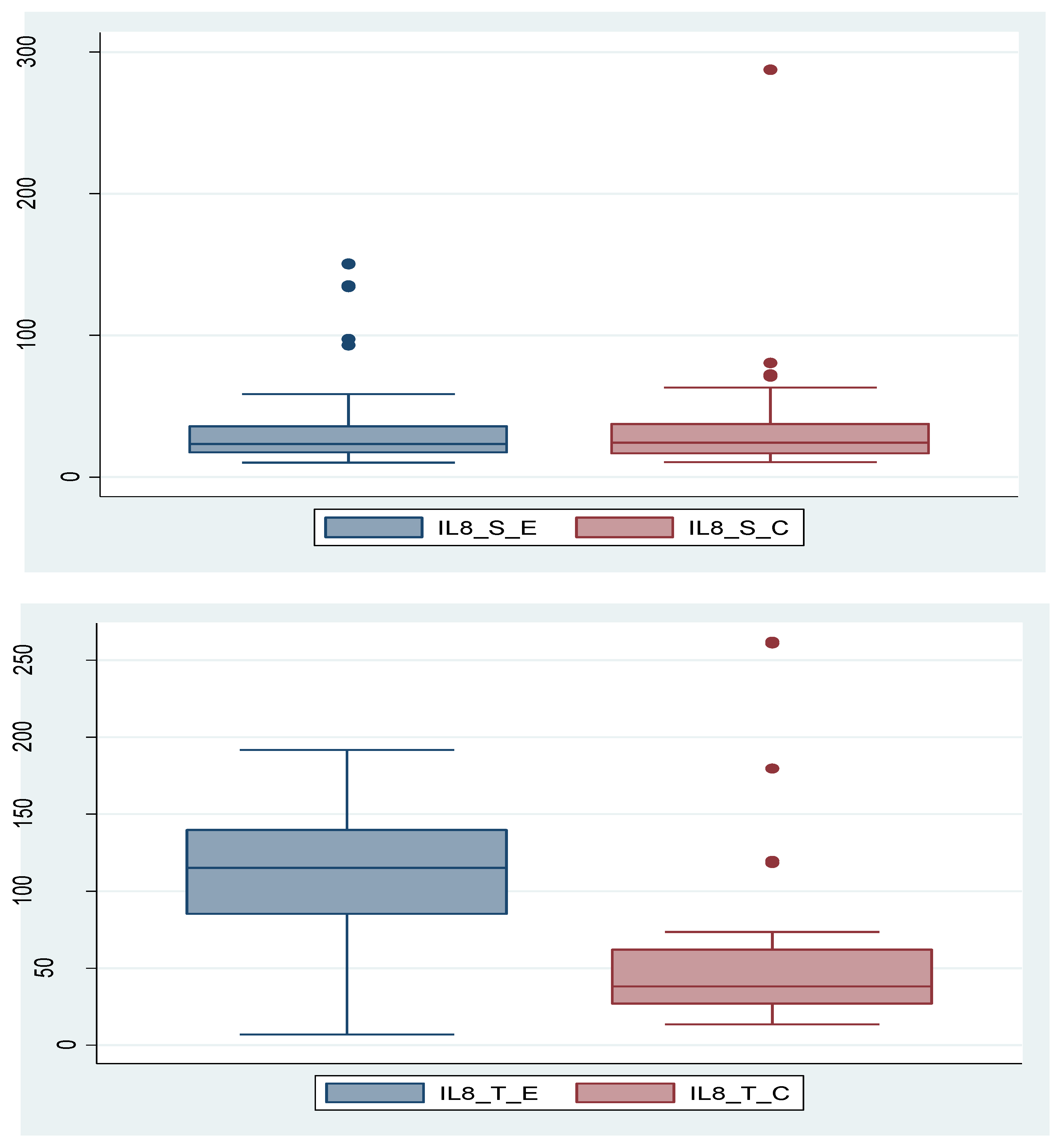 Preprints 110653 g001