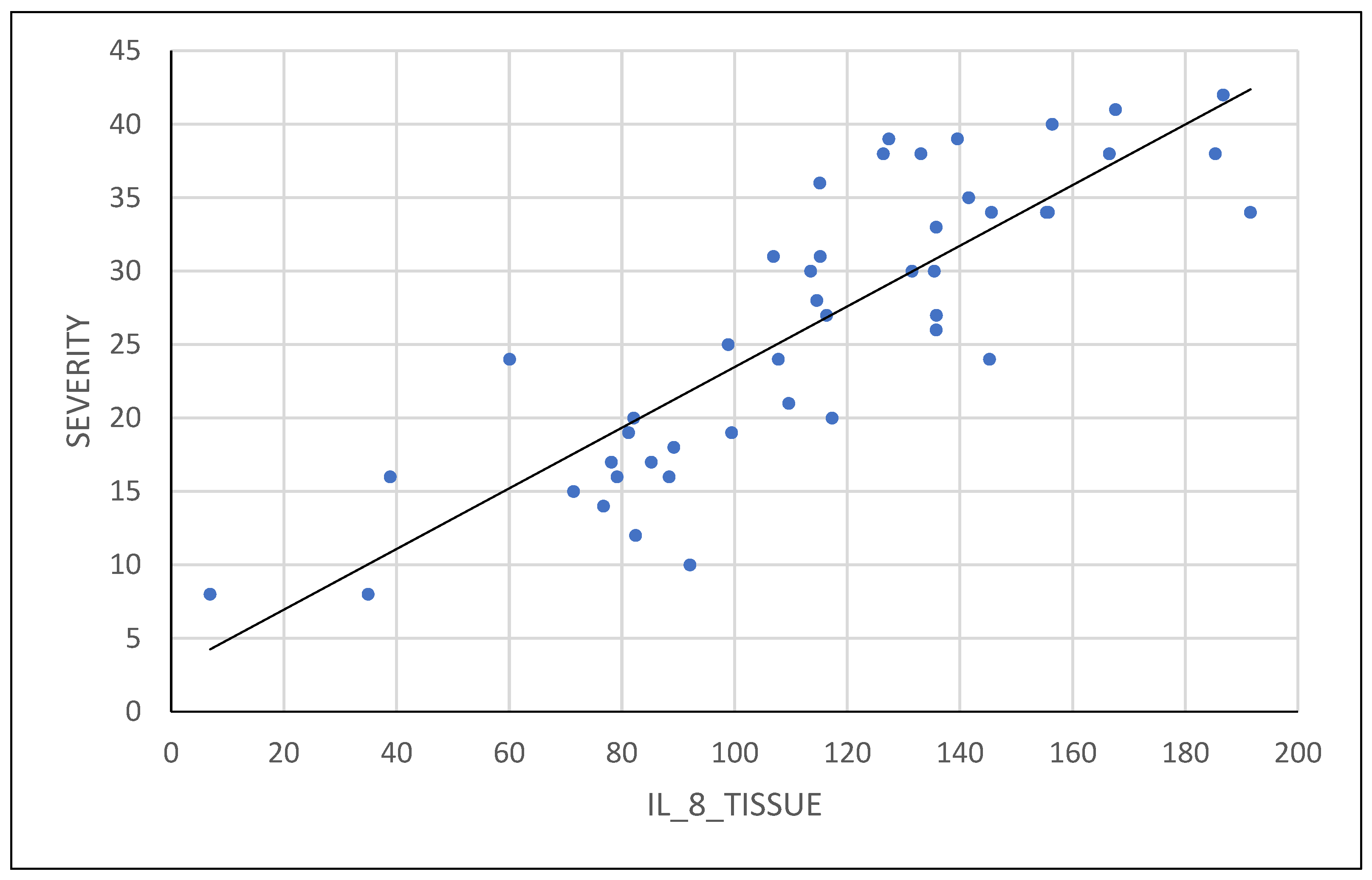 Preprints 110653 g002