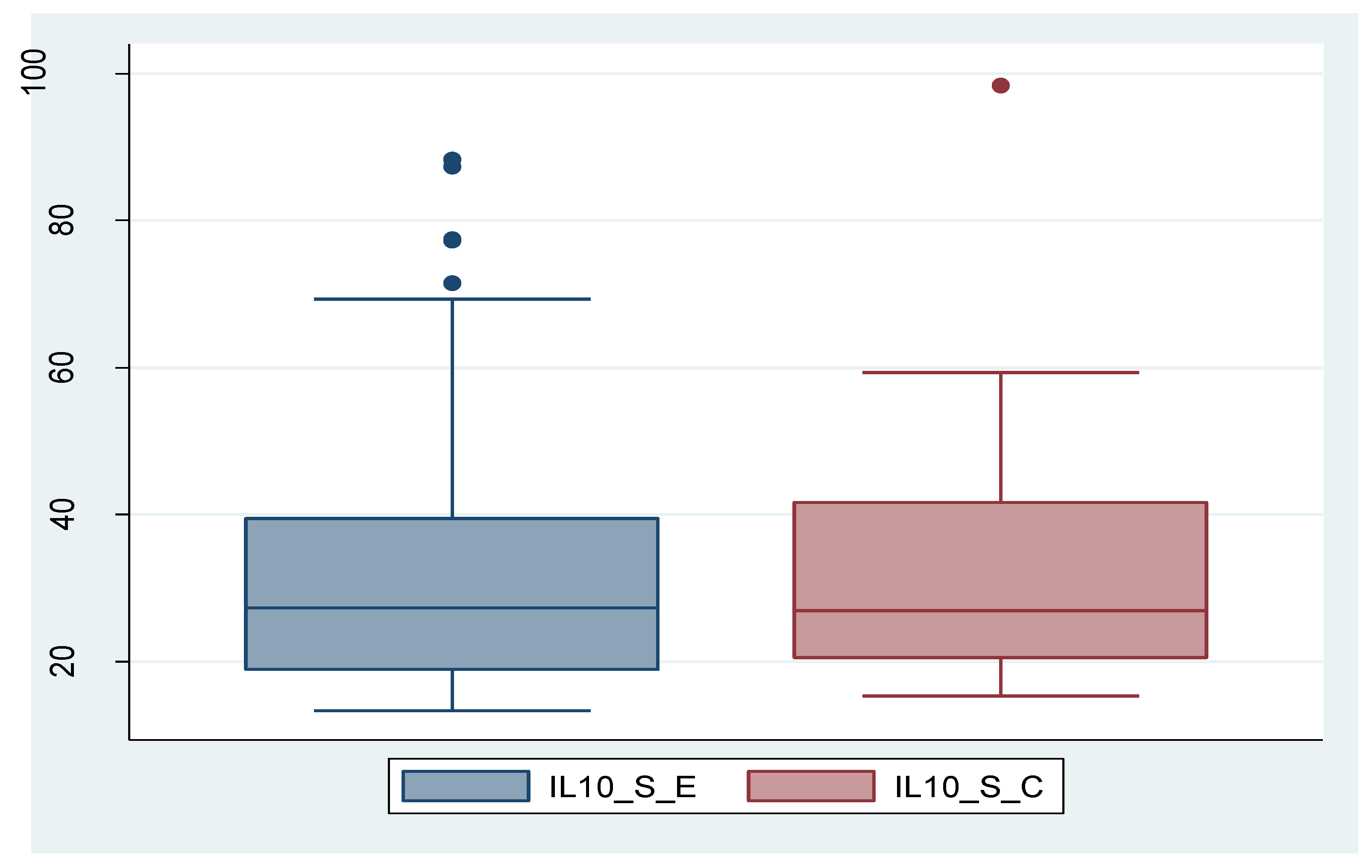 Preprints 110653 g003a