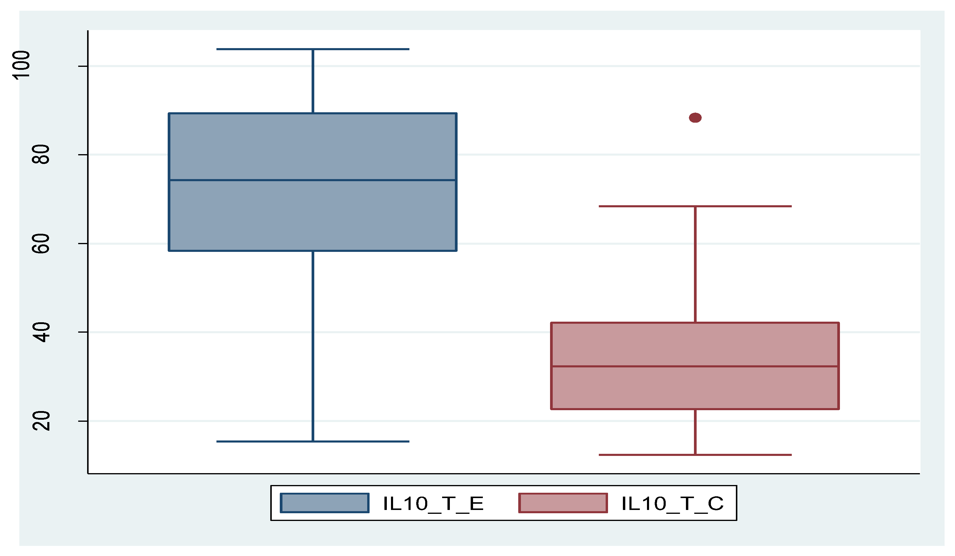 Preprints 110653 g003b