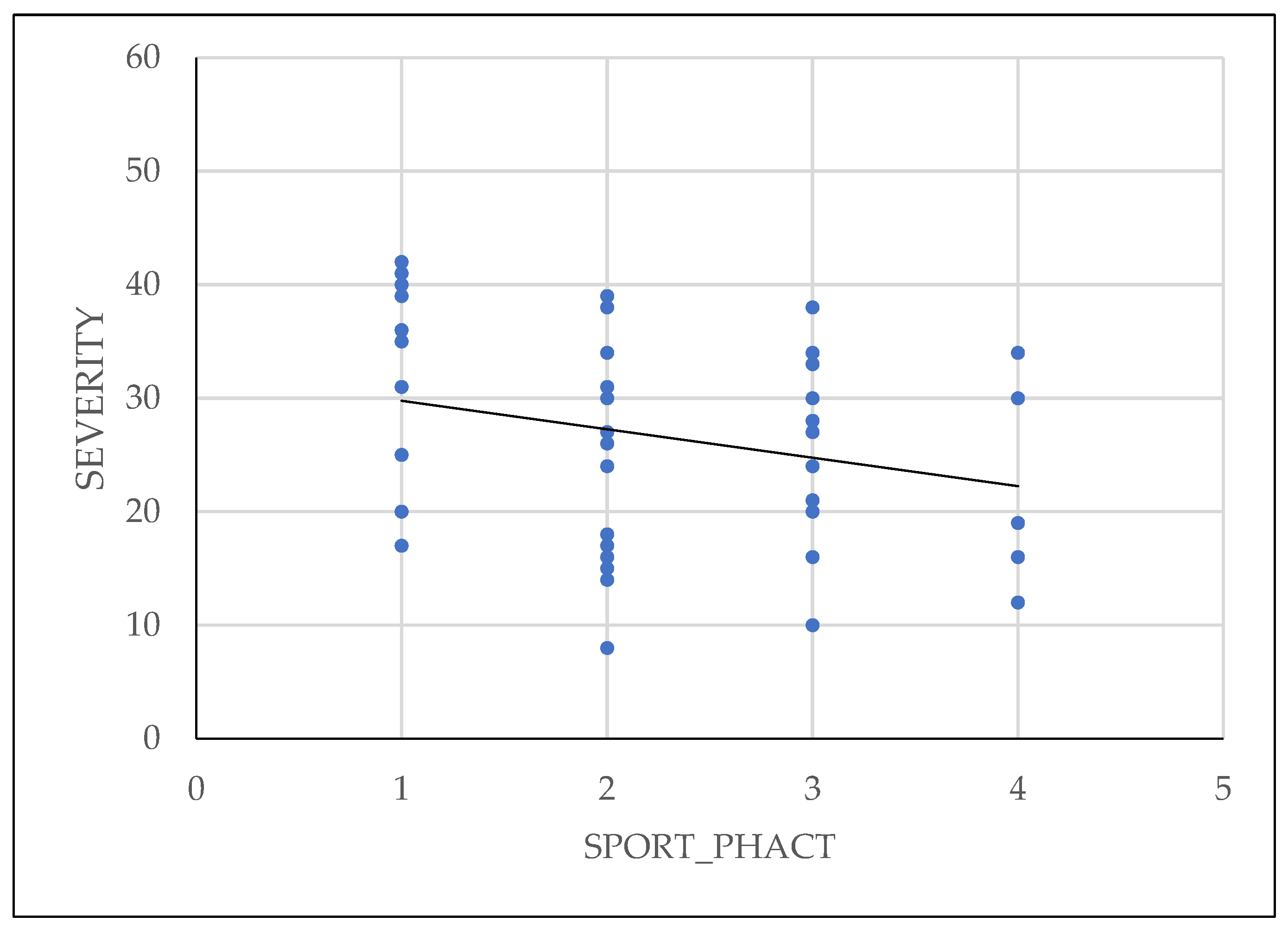 Preprints 110653 g006