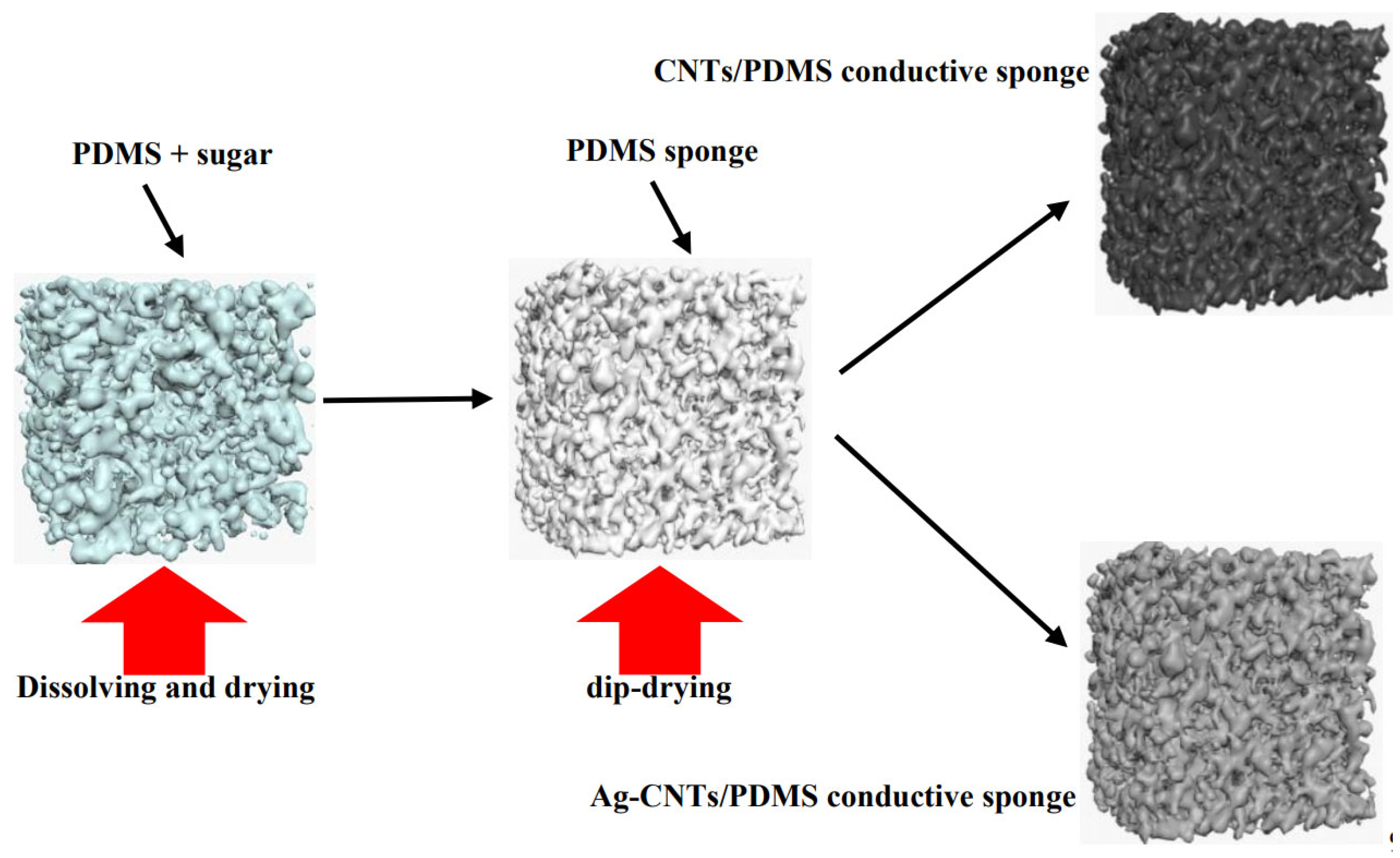 Preprints 111916 g001