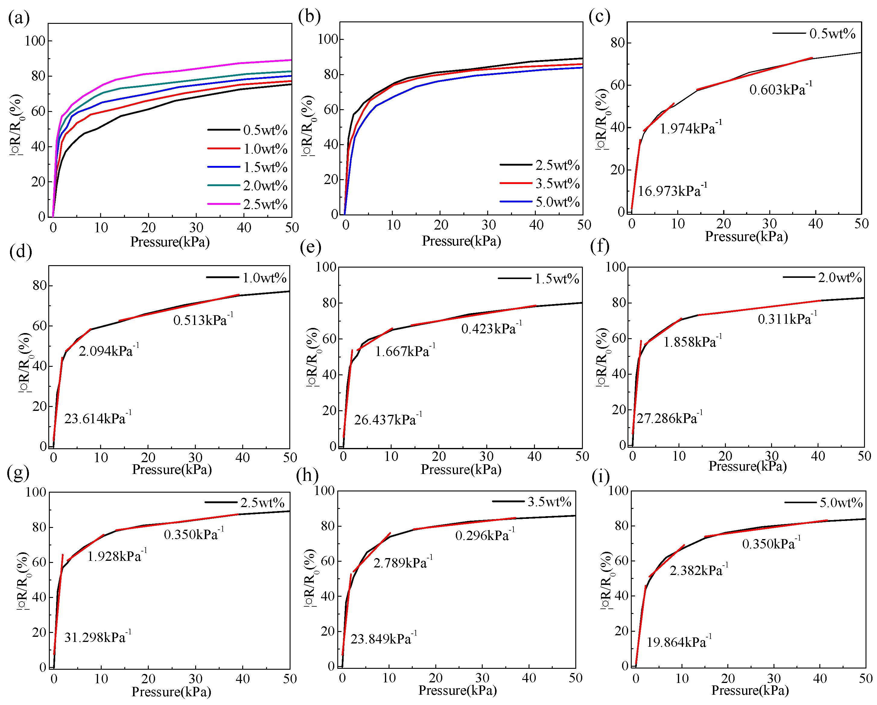 Preprints 111916 g004